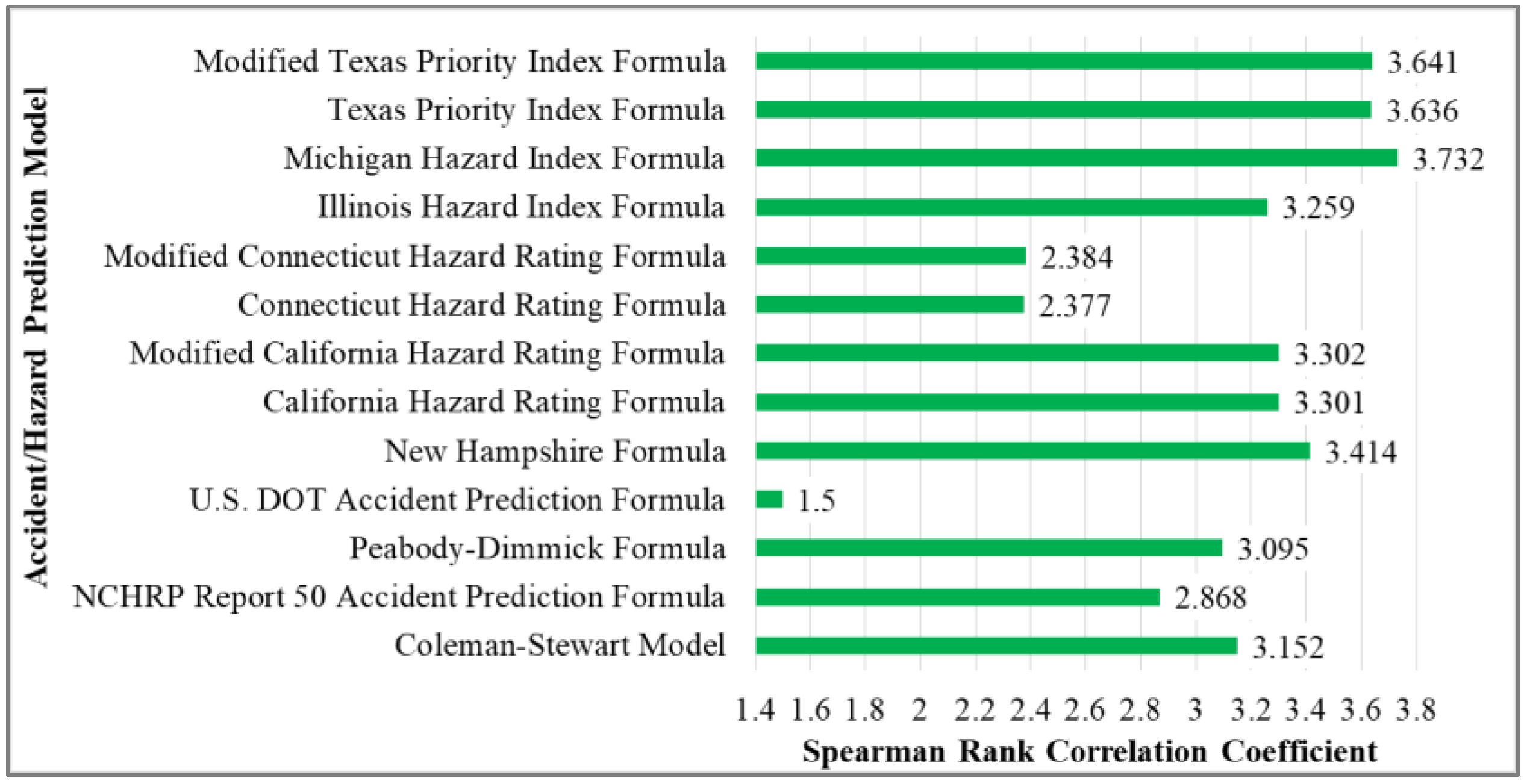 Sustainability 12 04291 g004 Sustainability 12 04291 g004