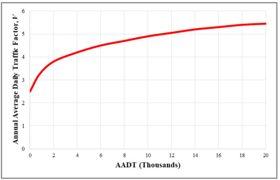 Sustainability 12 04291 g0a1