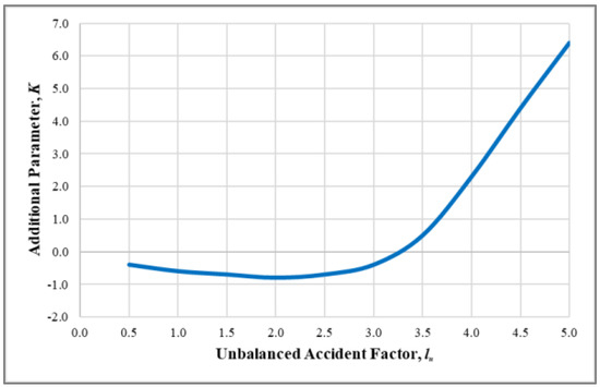 Sustainability 12 04291 g0a3