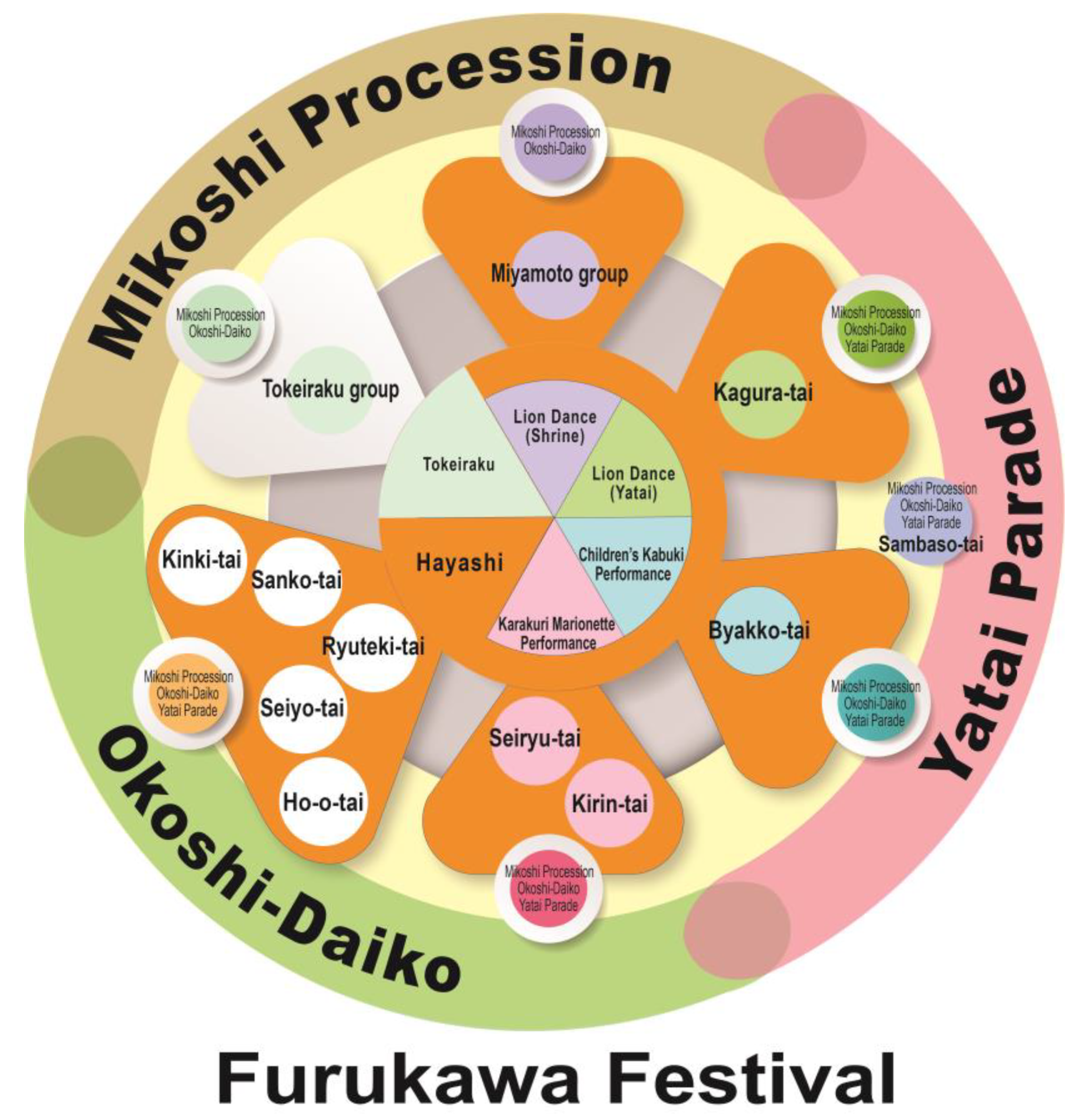 Sustainability 12 04292 g003