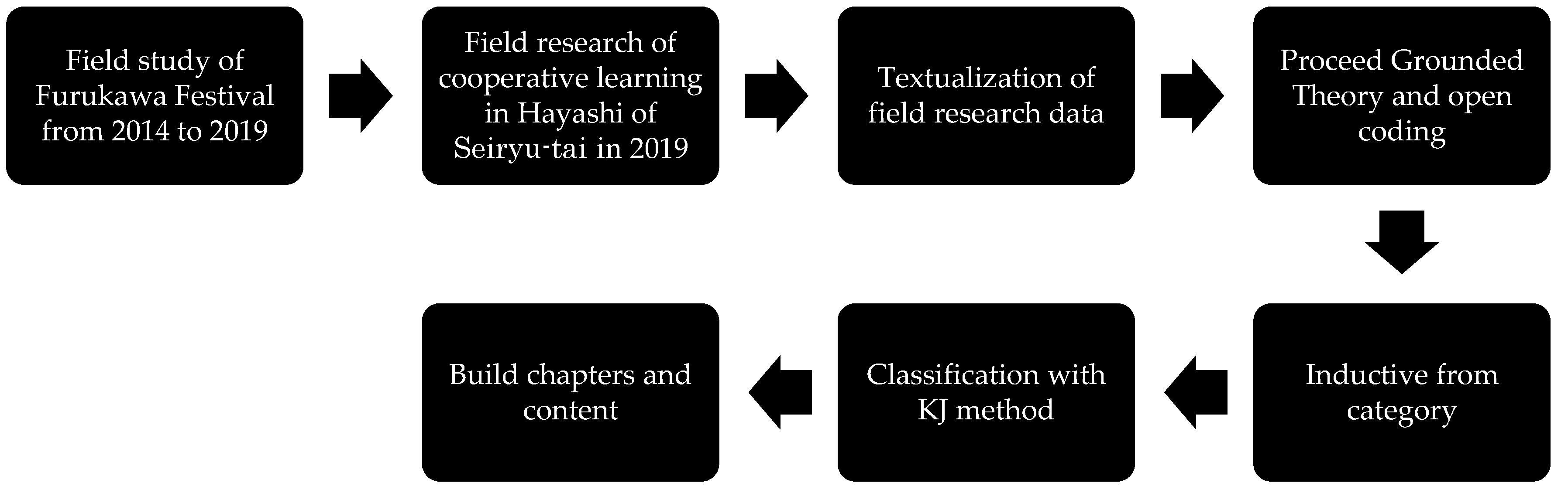 Sustainability 12 04292 g004