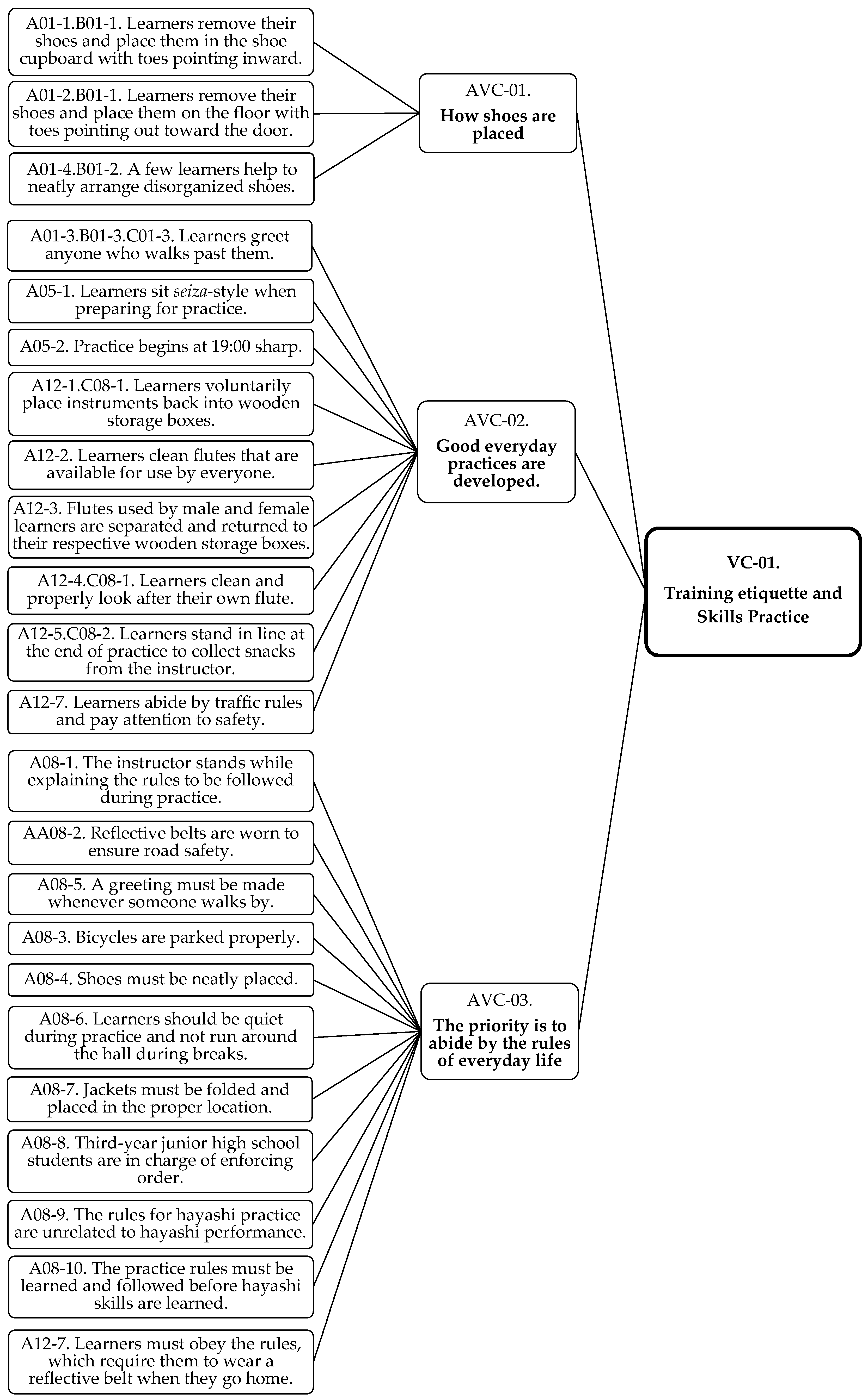 Sustainability 12 04292 g005