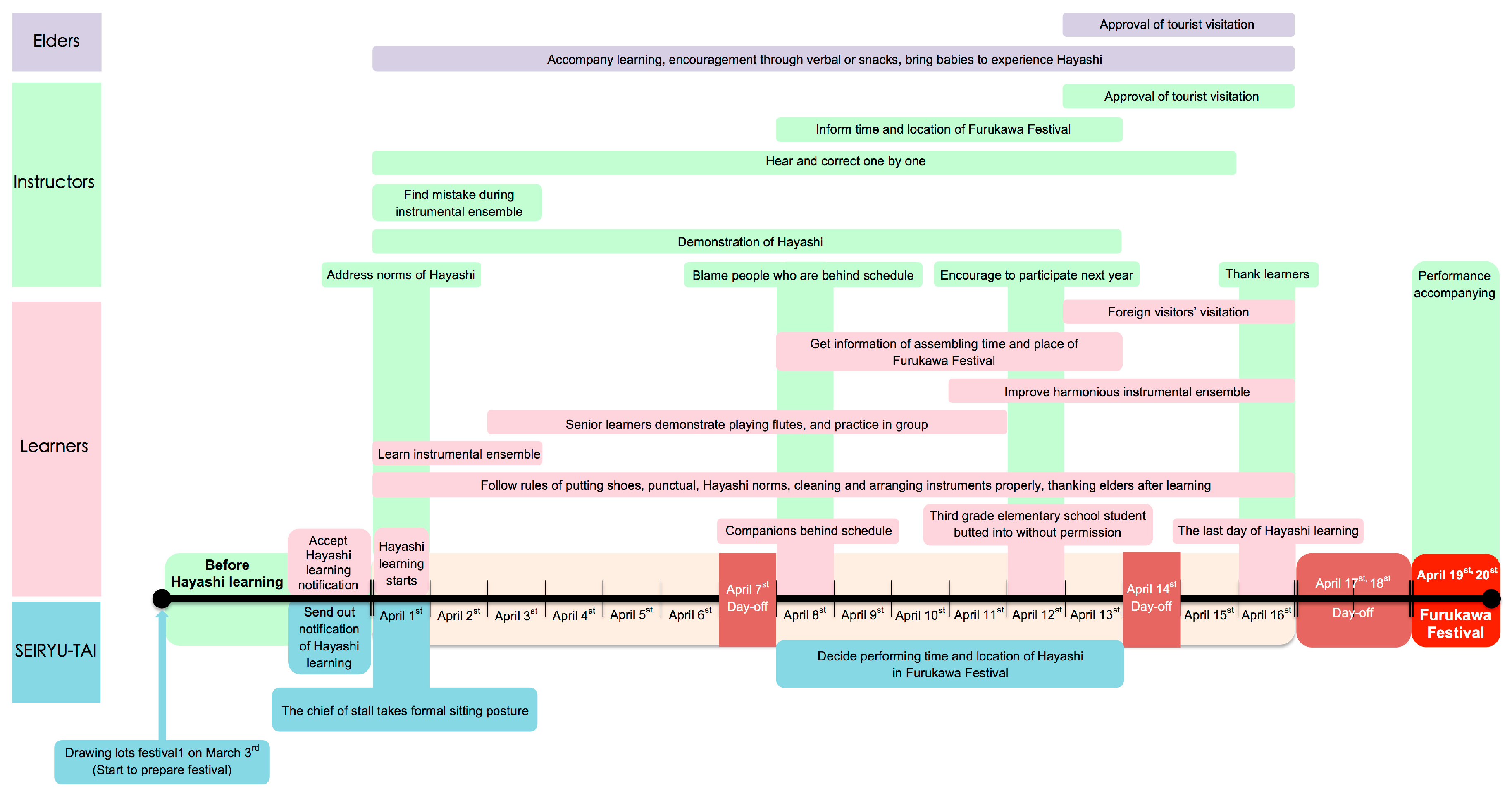 Sustainability 12 04292 g007