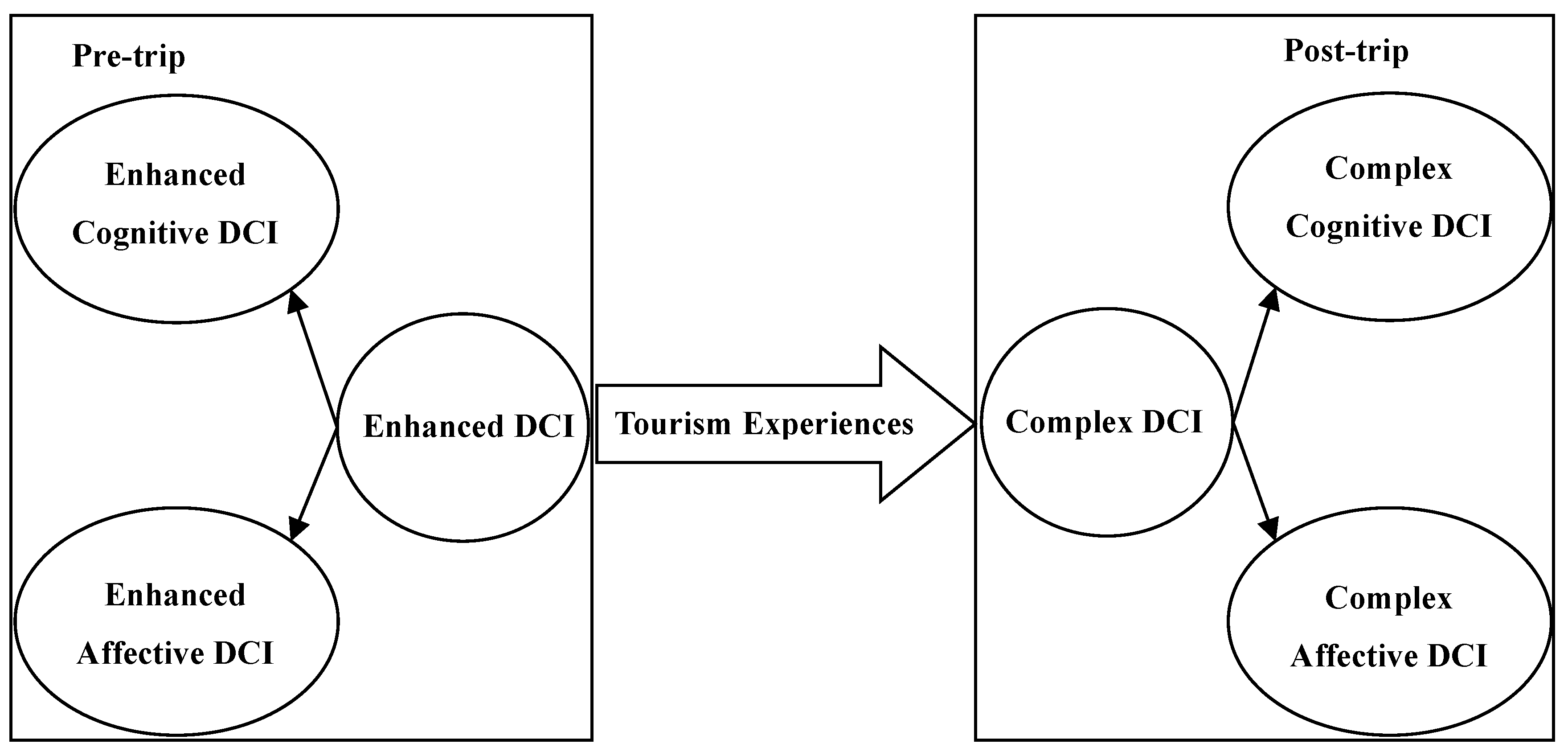 Sustainability 12 04294 g001