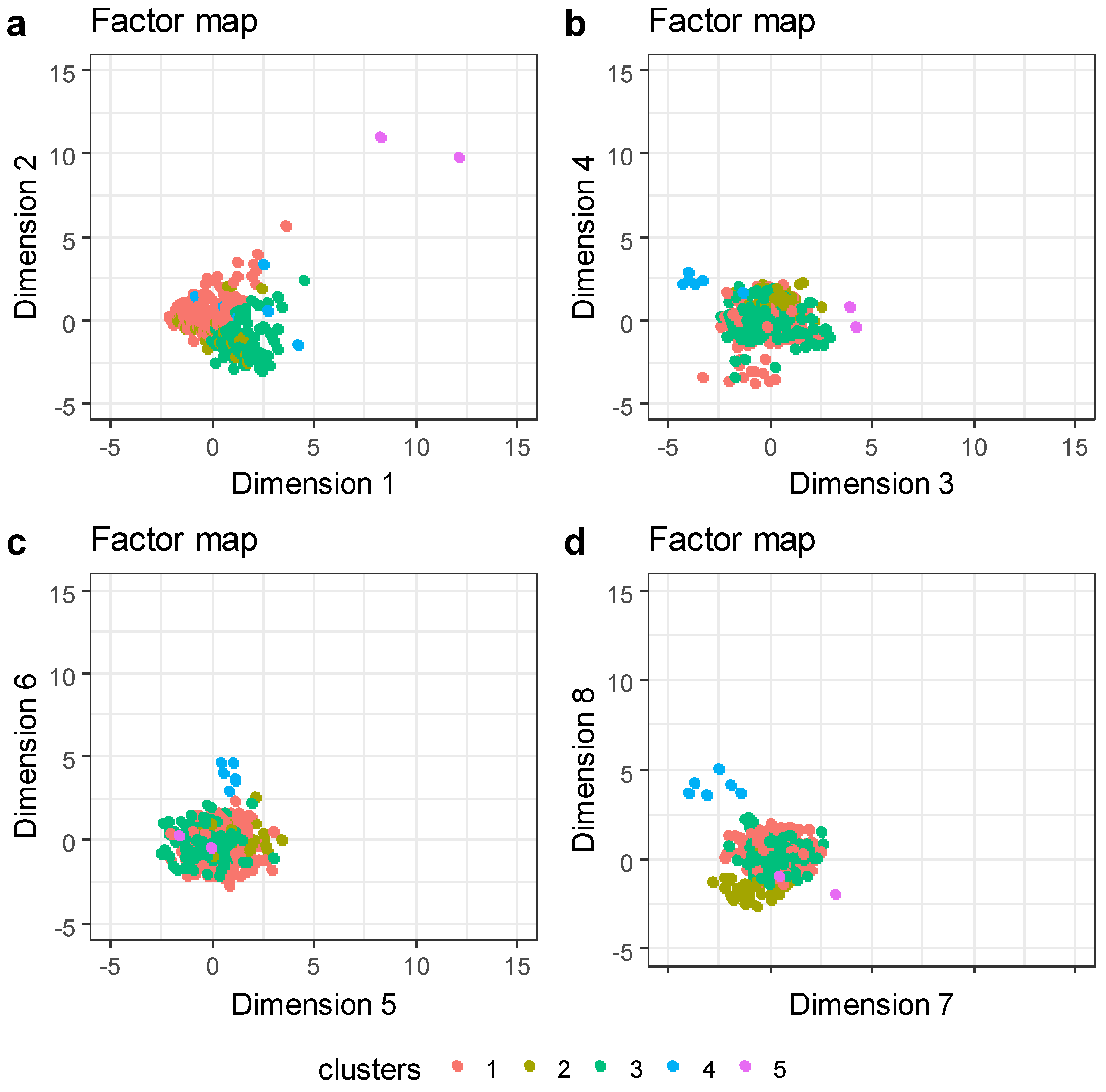 Sustainability 12 04296 g003