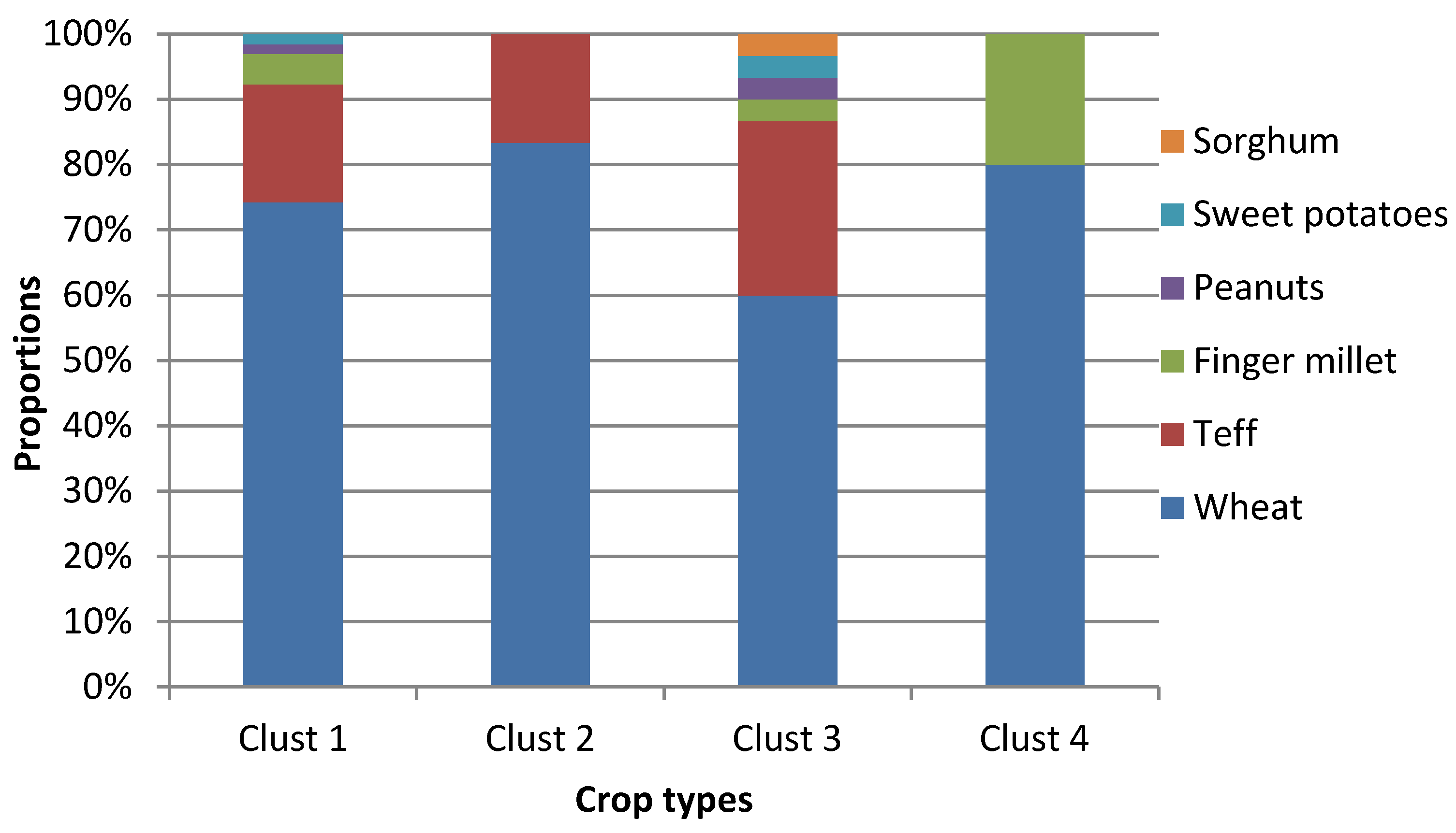 Sustainability 12 04296 g005