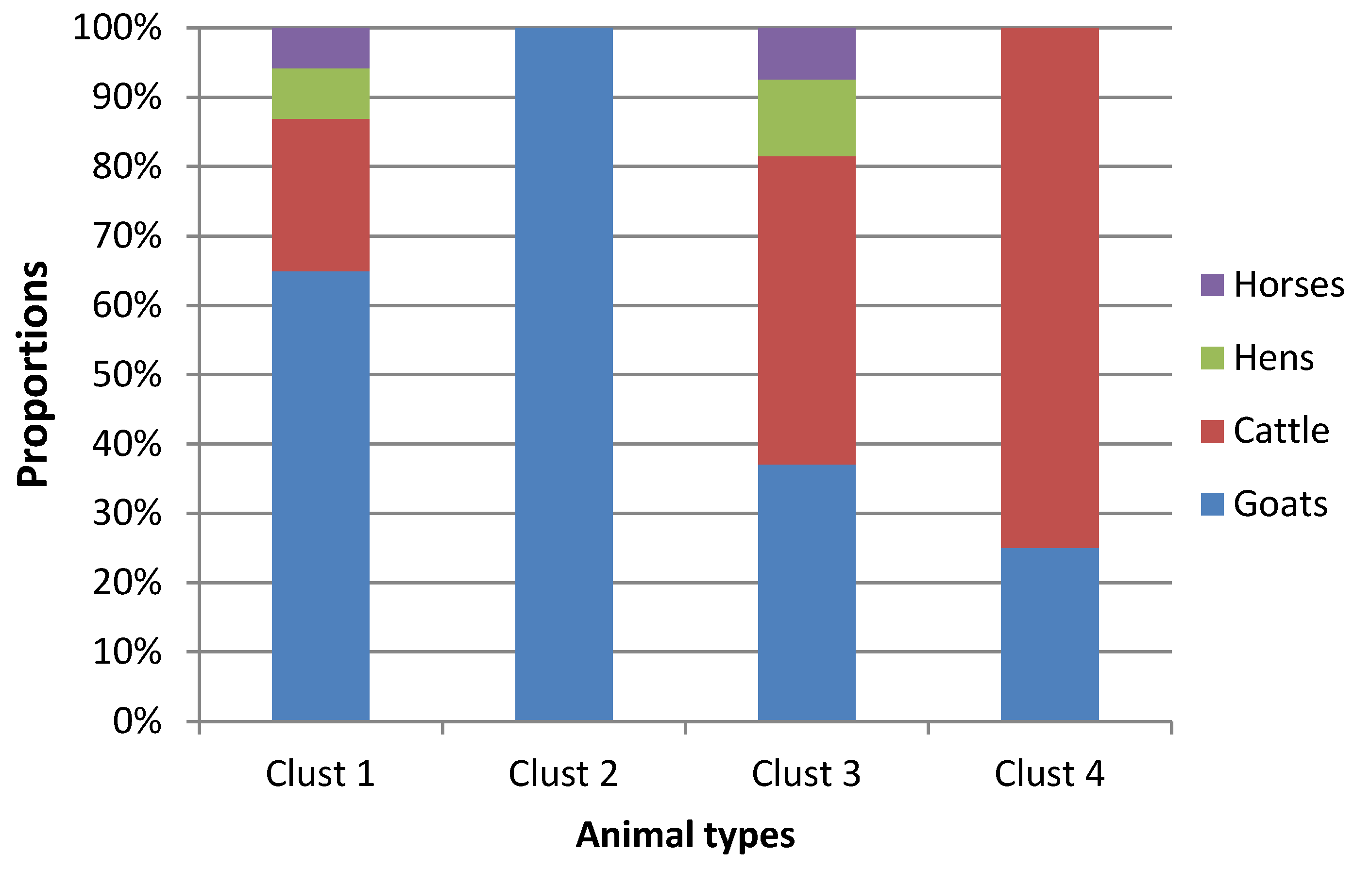 Sustainability 12 04296 g007