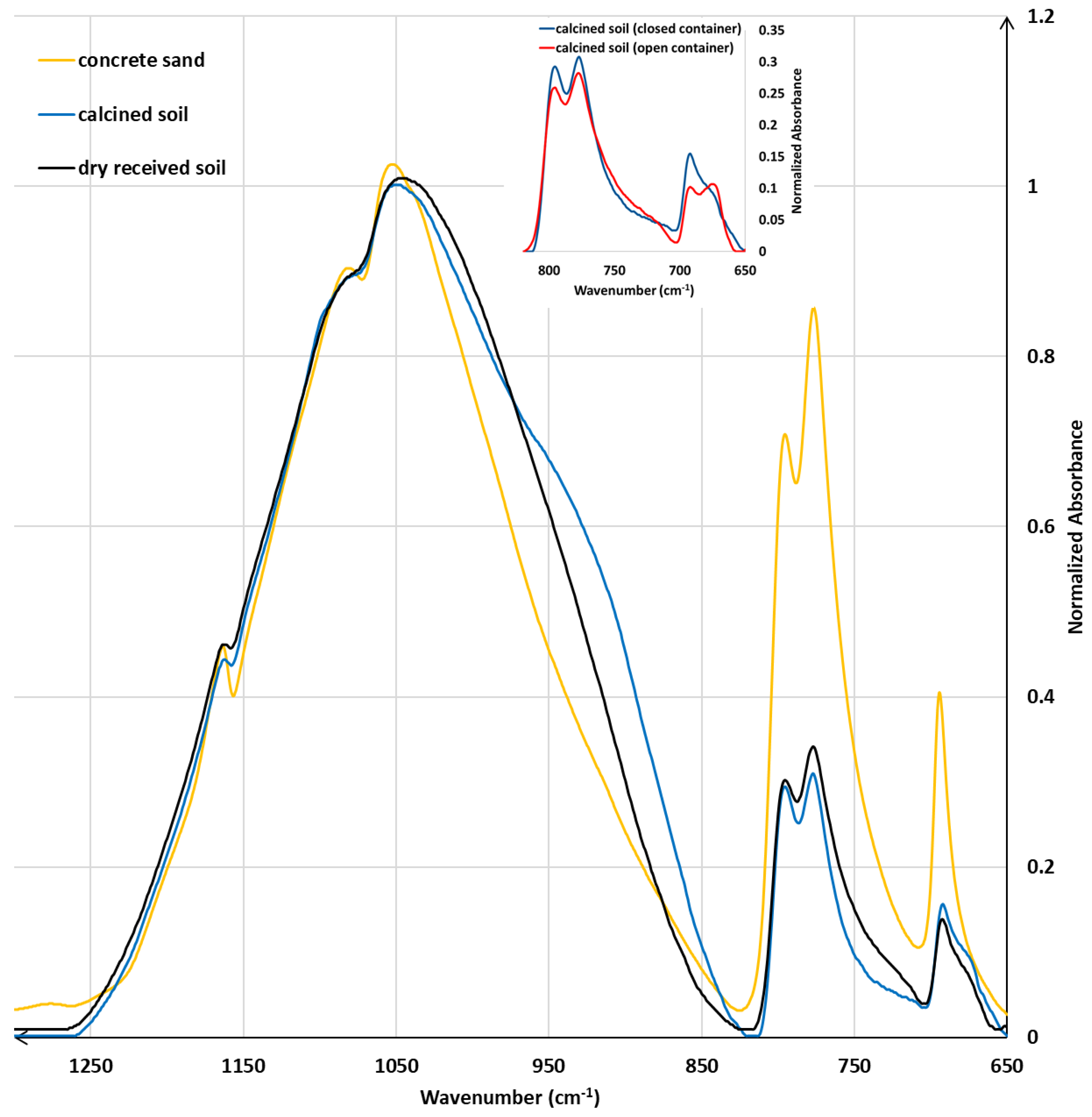 Sustainability 12 04300 g003