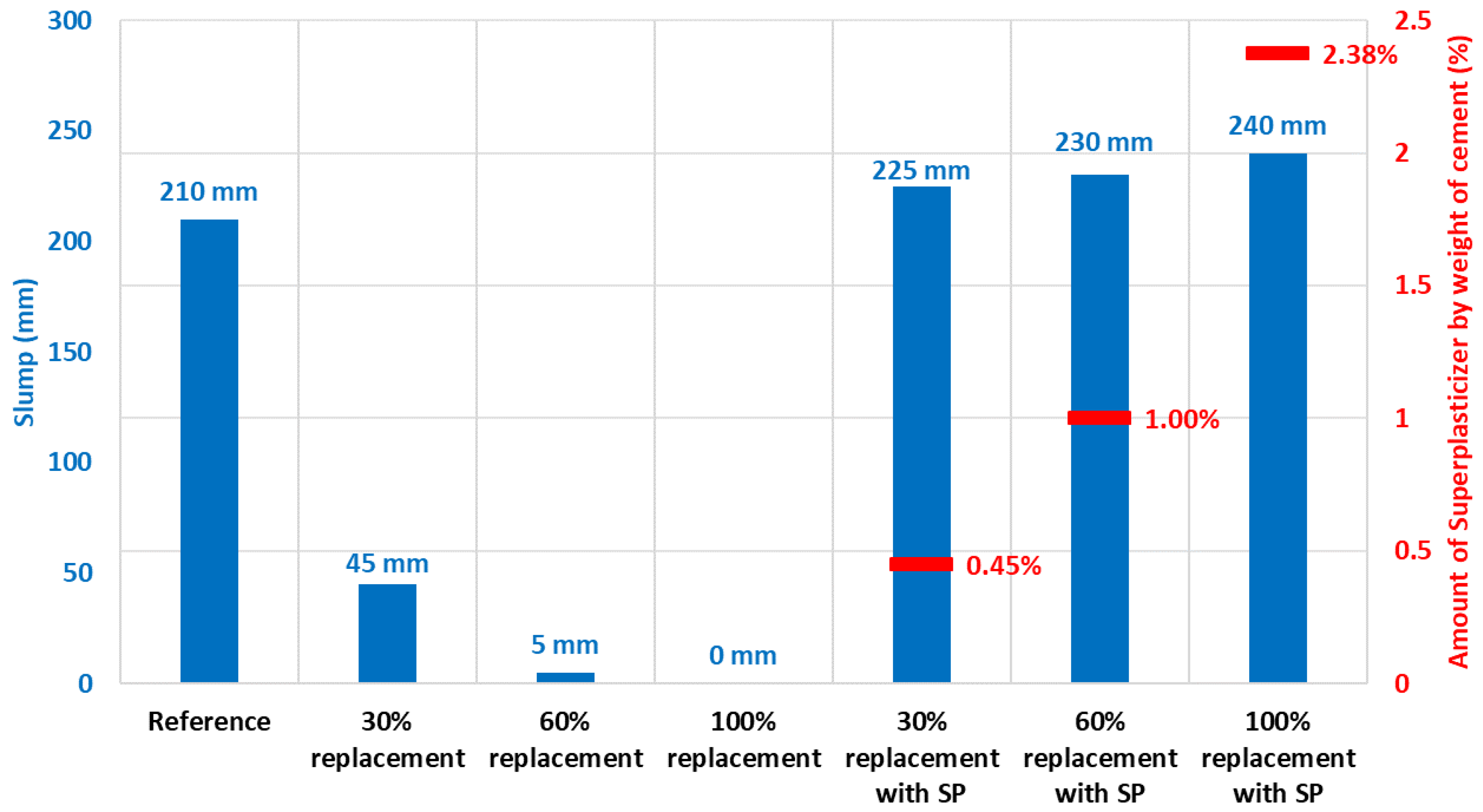 Sustainability 12 04300 g005