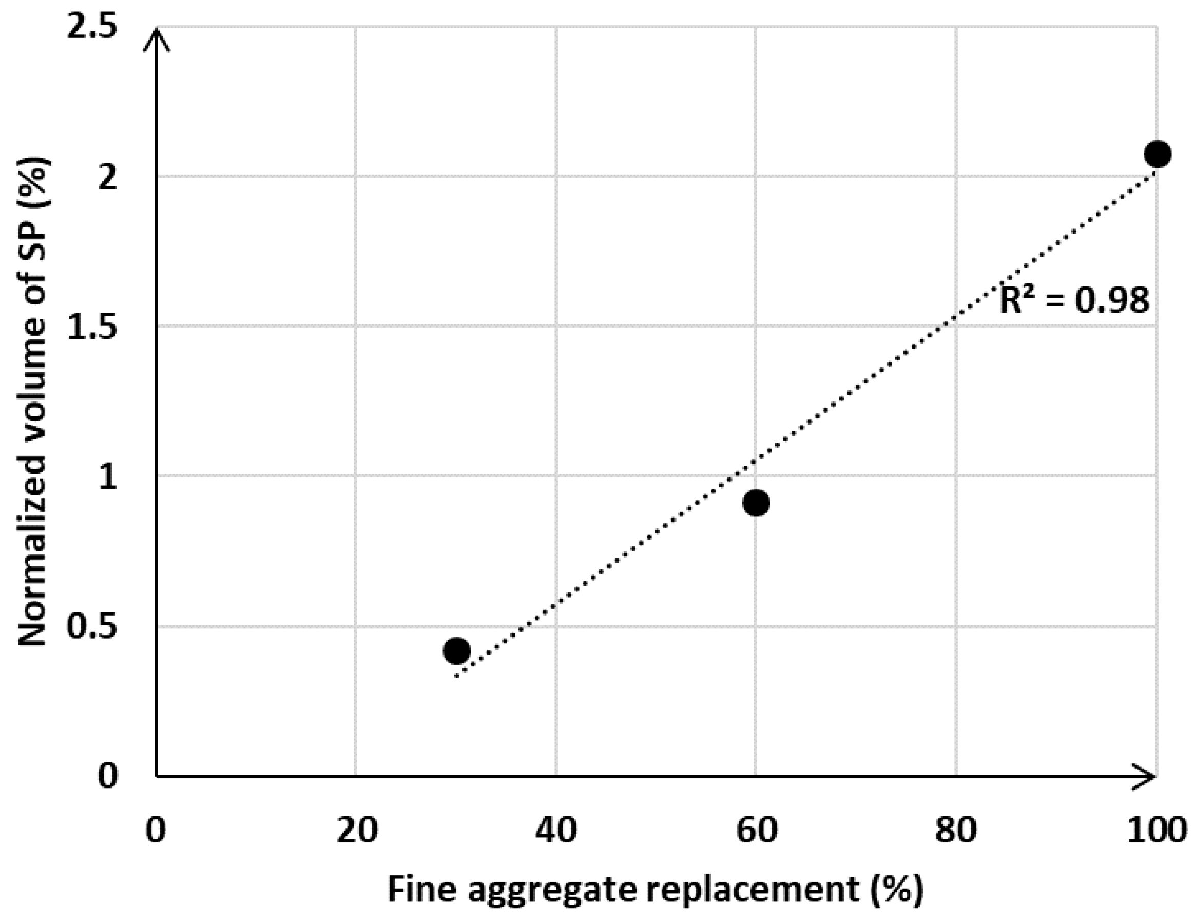 Sustainability 12 04300 g006