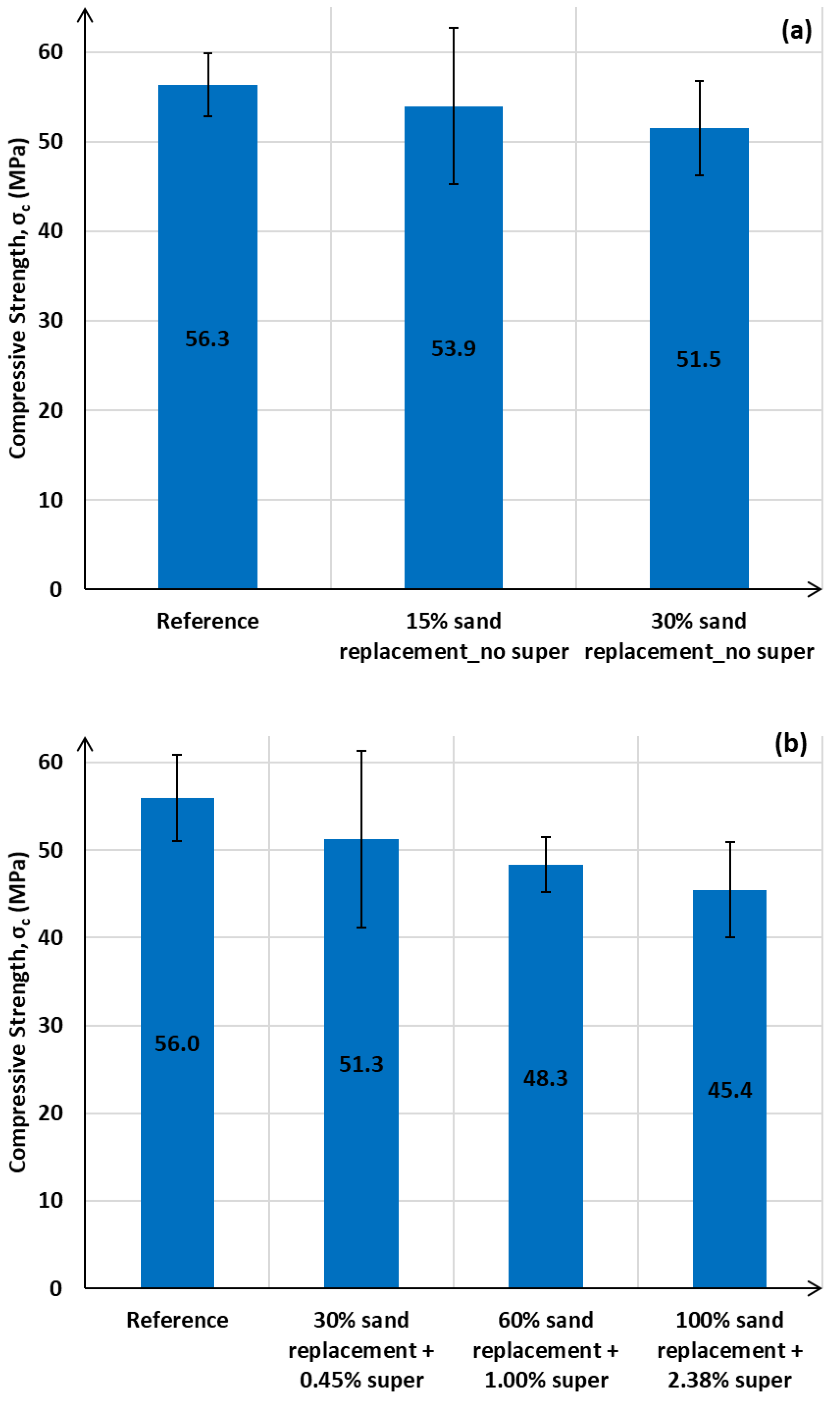 Sustainability 12 04300 g007