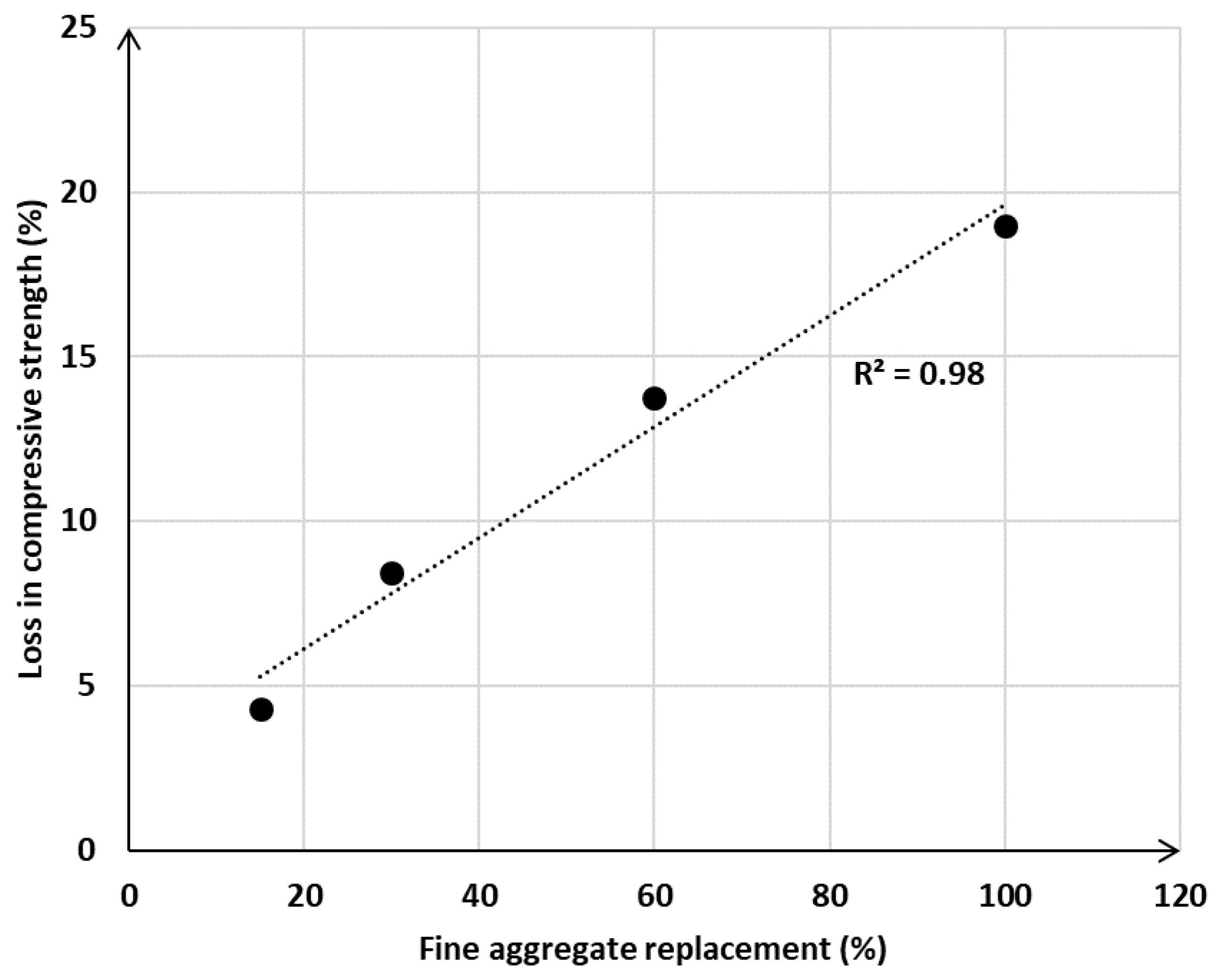 Sustainability 12 04300 g008
