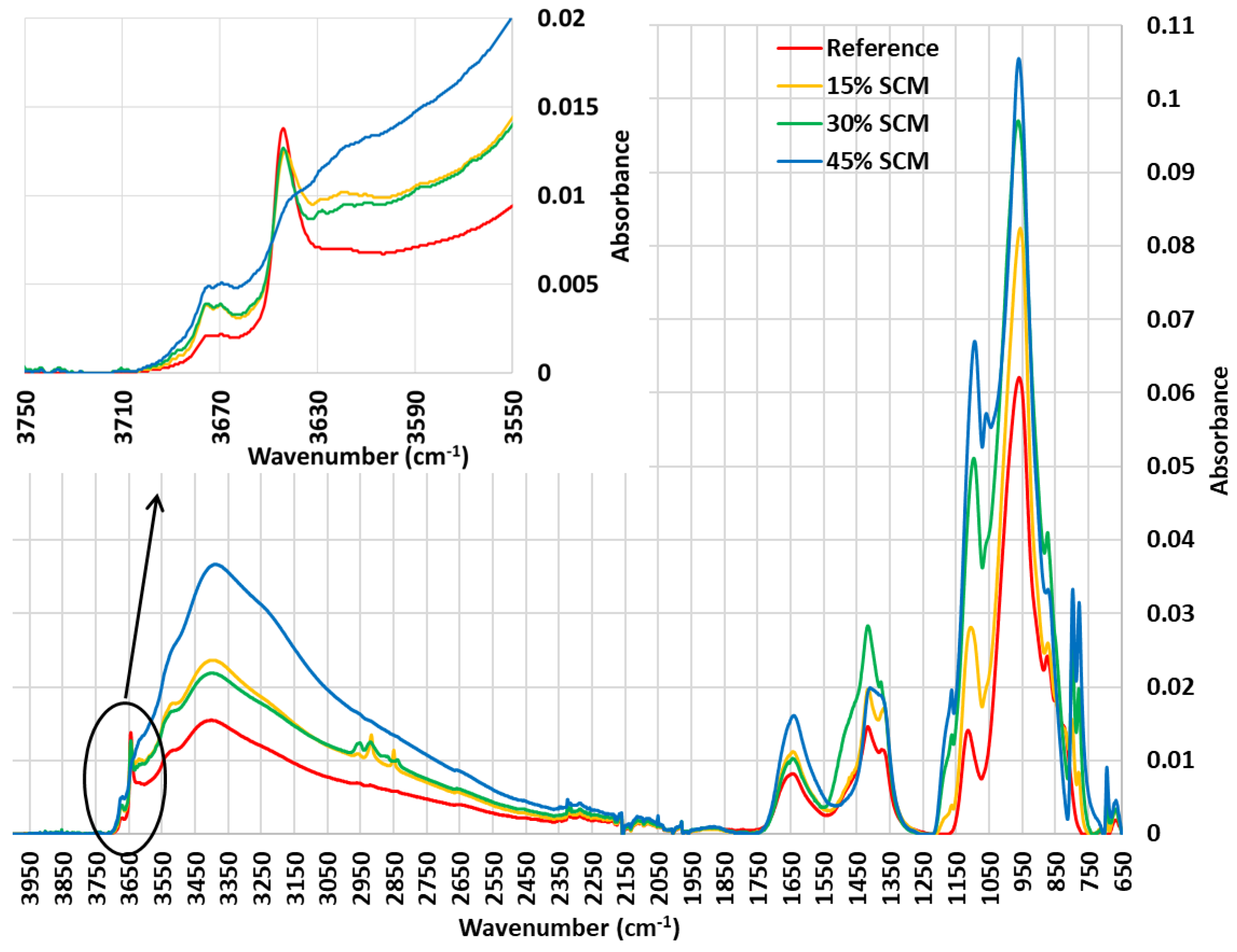 Sustainability 12 04300 g011