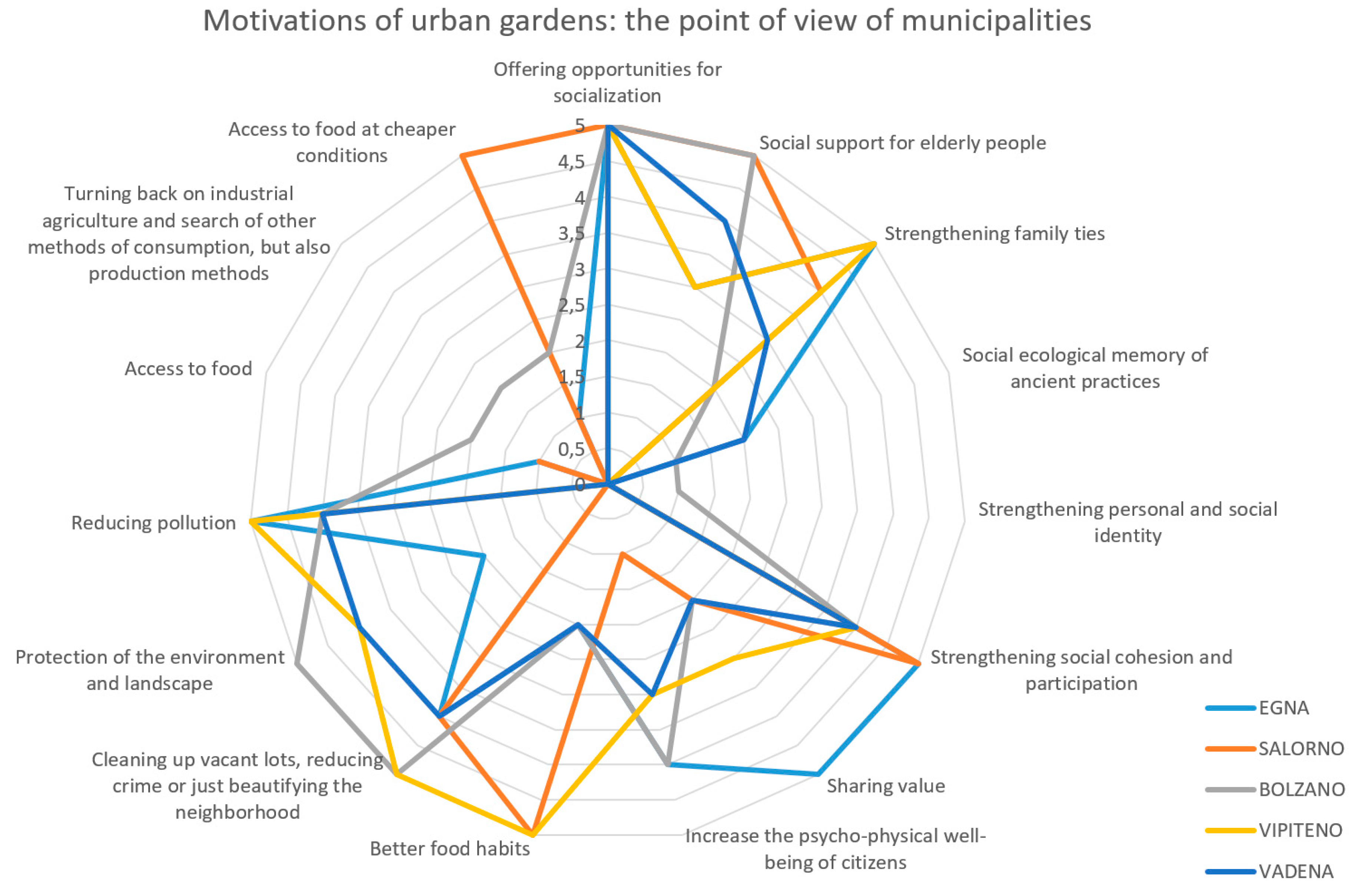 Sustainability 12 04304 g007