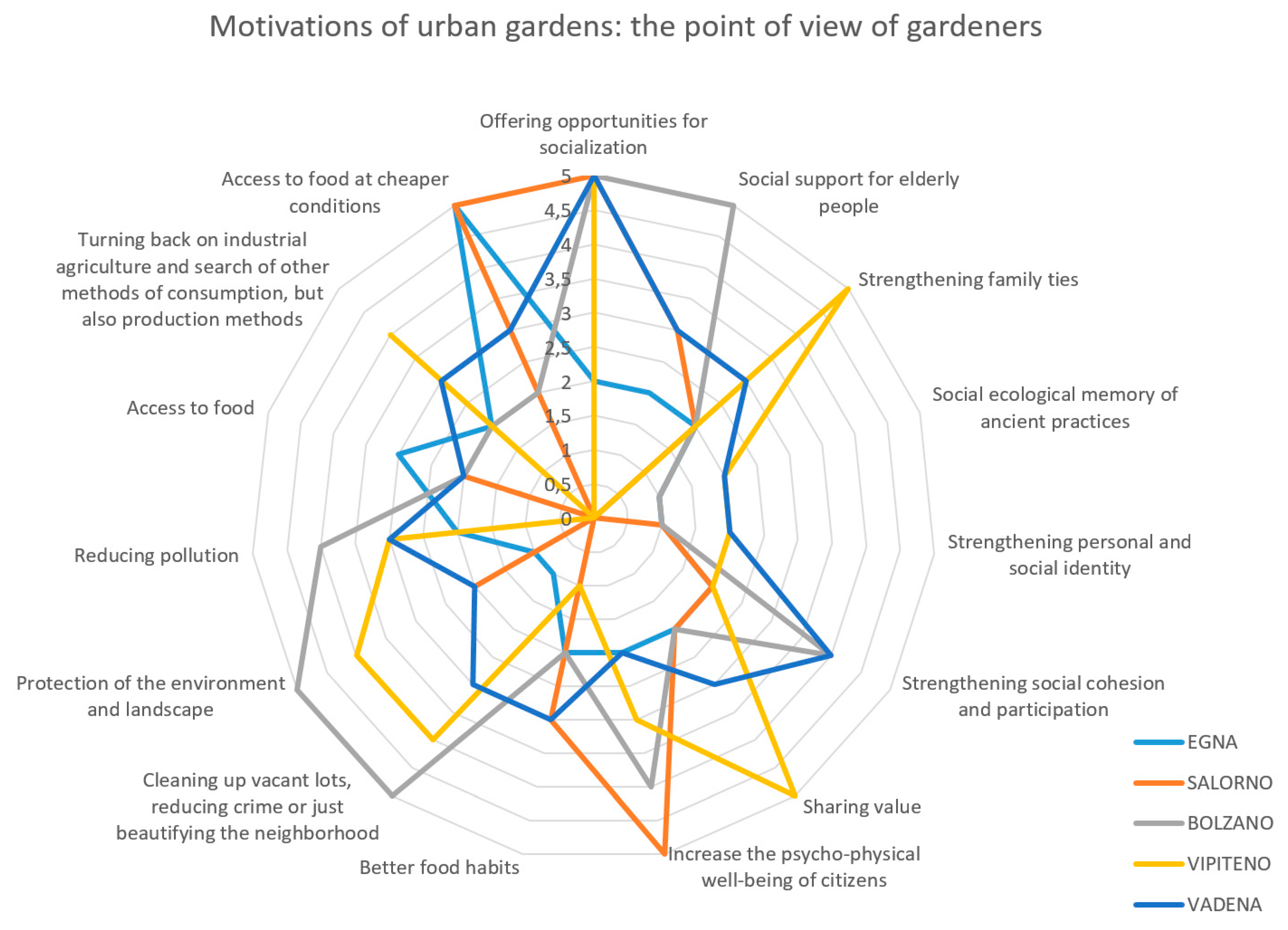 Sustainability 12 04304 g008