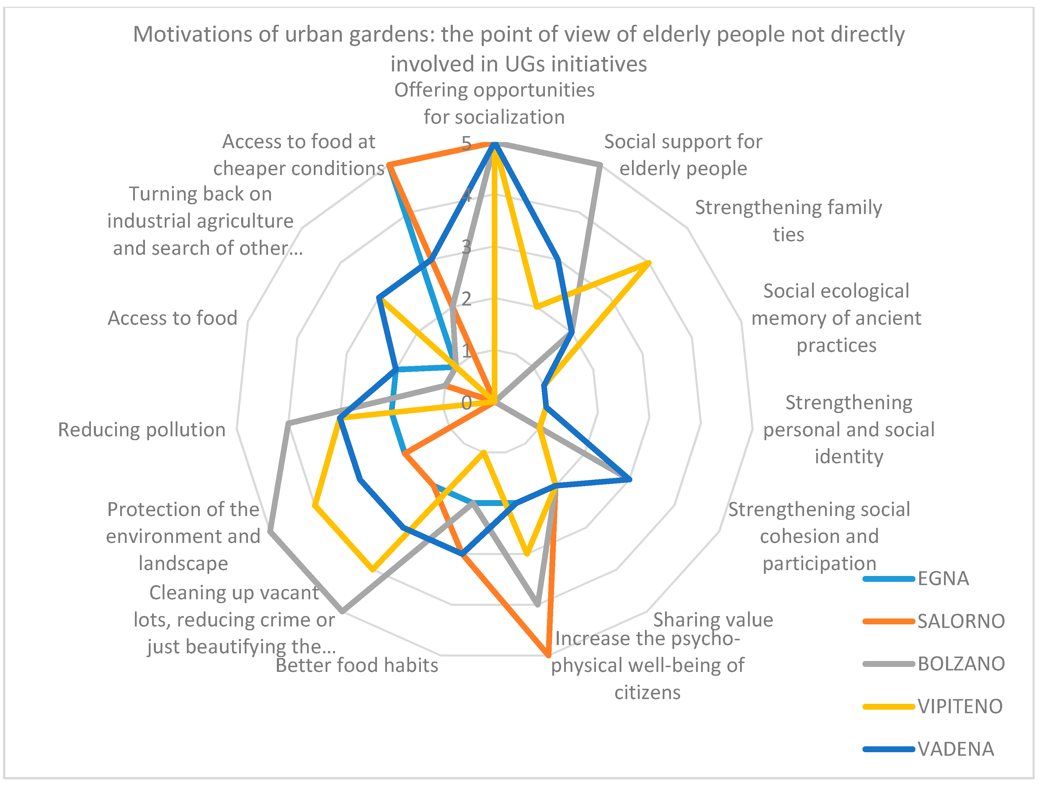 Sustainability 12 04304 g009
