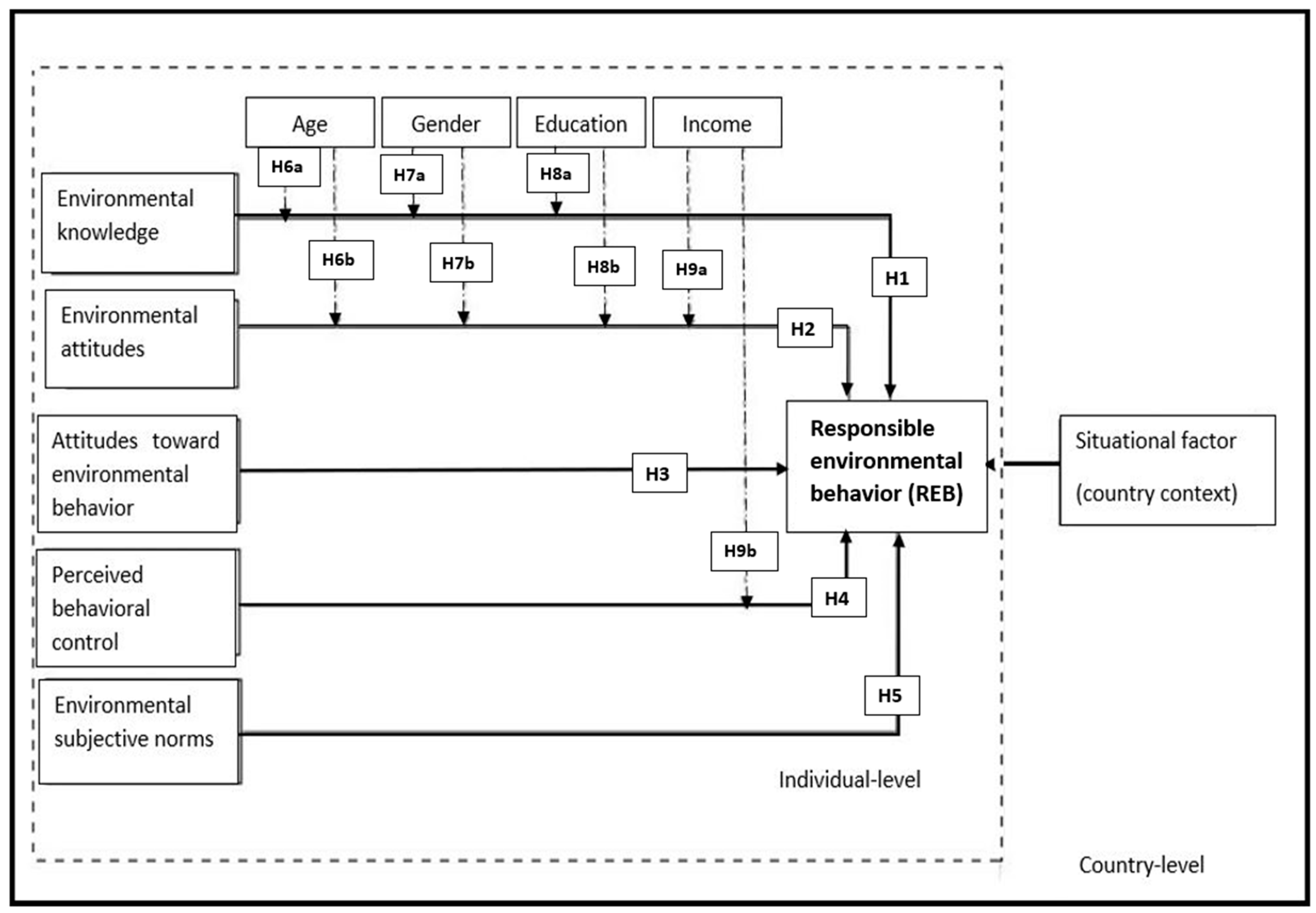 Sustainability 12 04307 g001 Sustainability 12 04307 g001