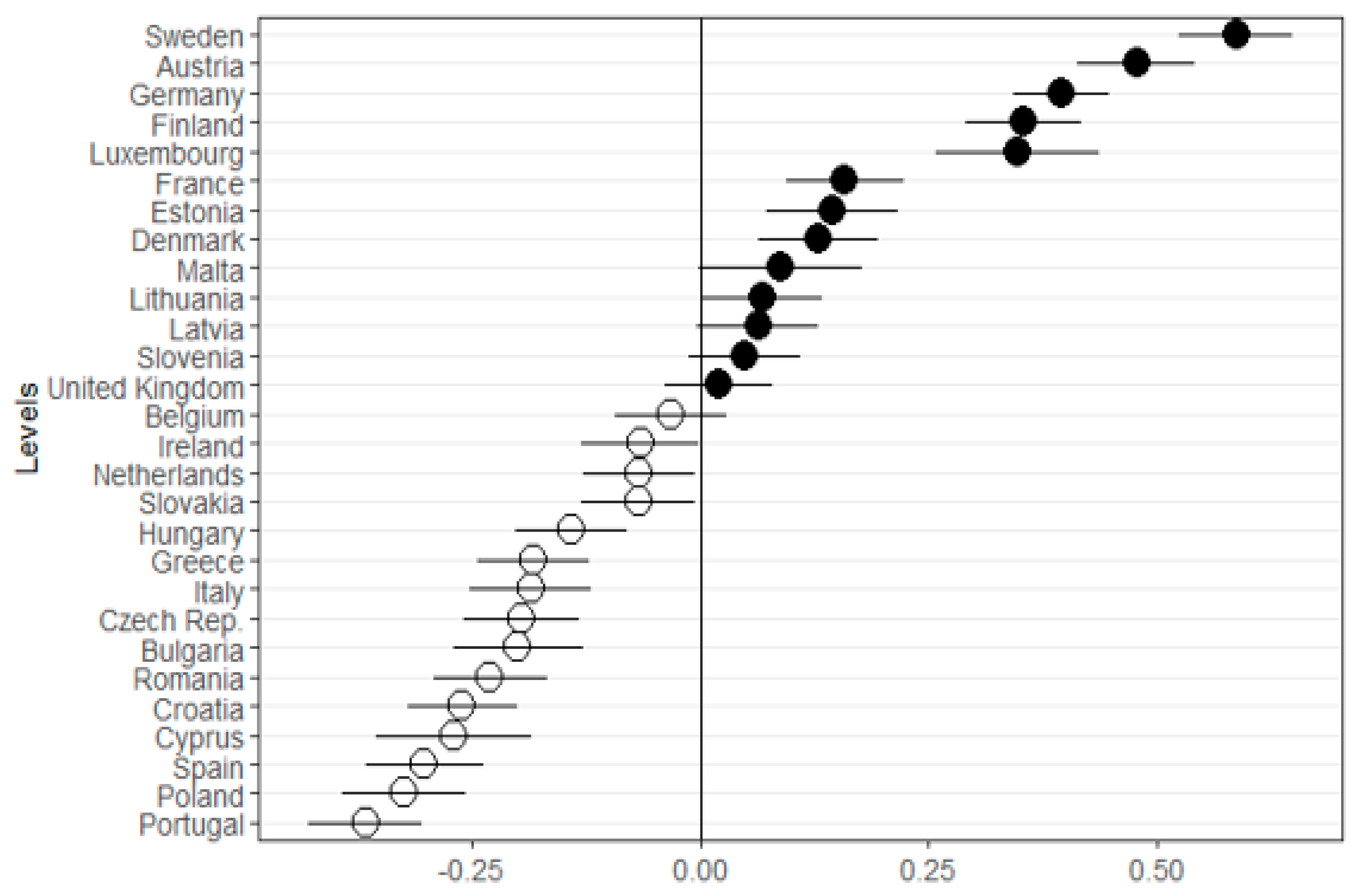 Sustainability 12 04307 g002 Sustainability 12 04307 g002