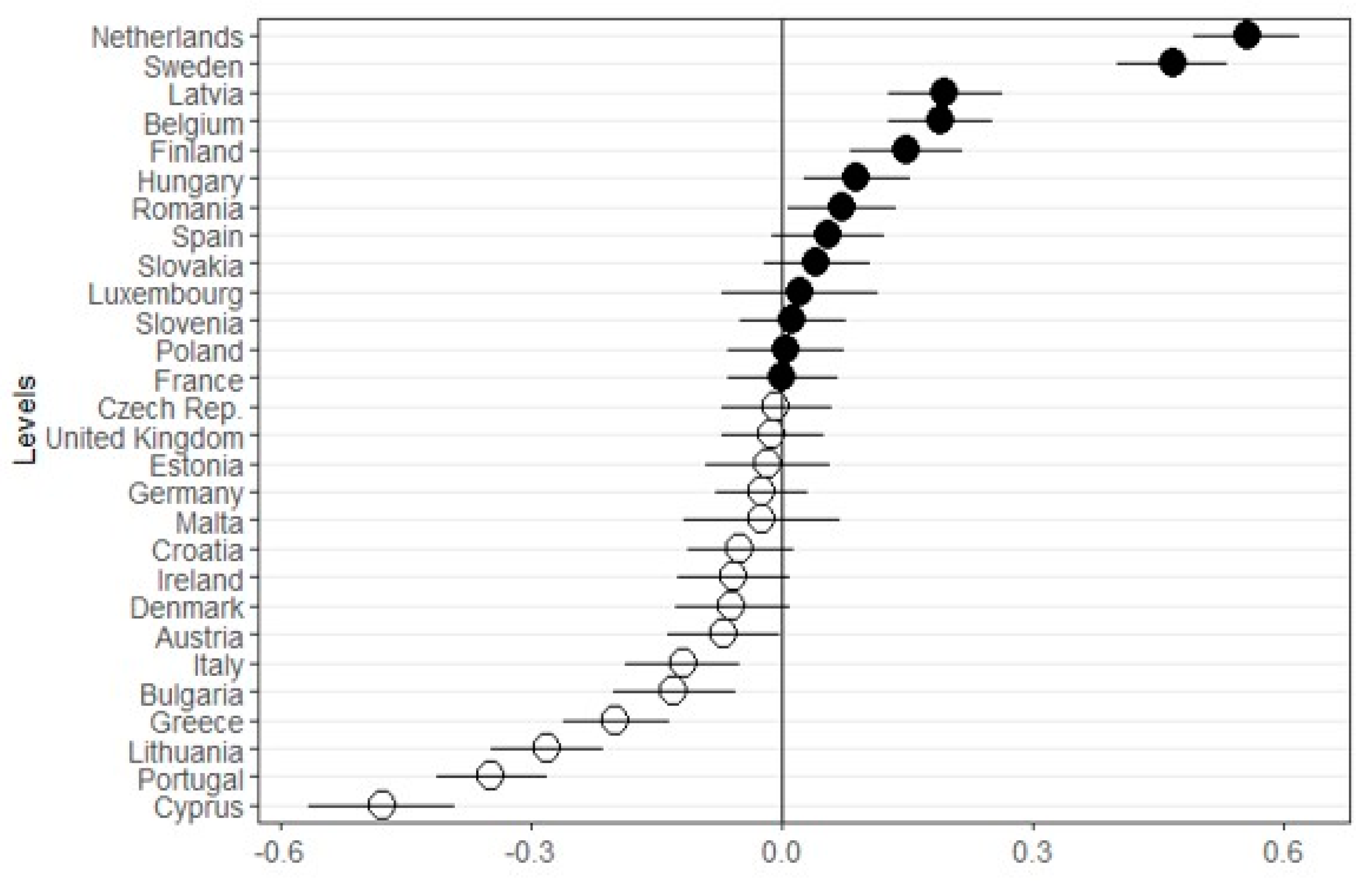 Sustainability 12 04307 g003 Sustainability 12 04307 g003