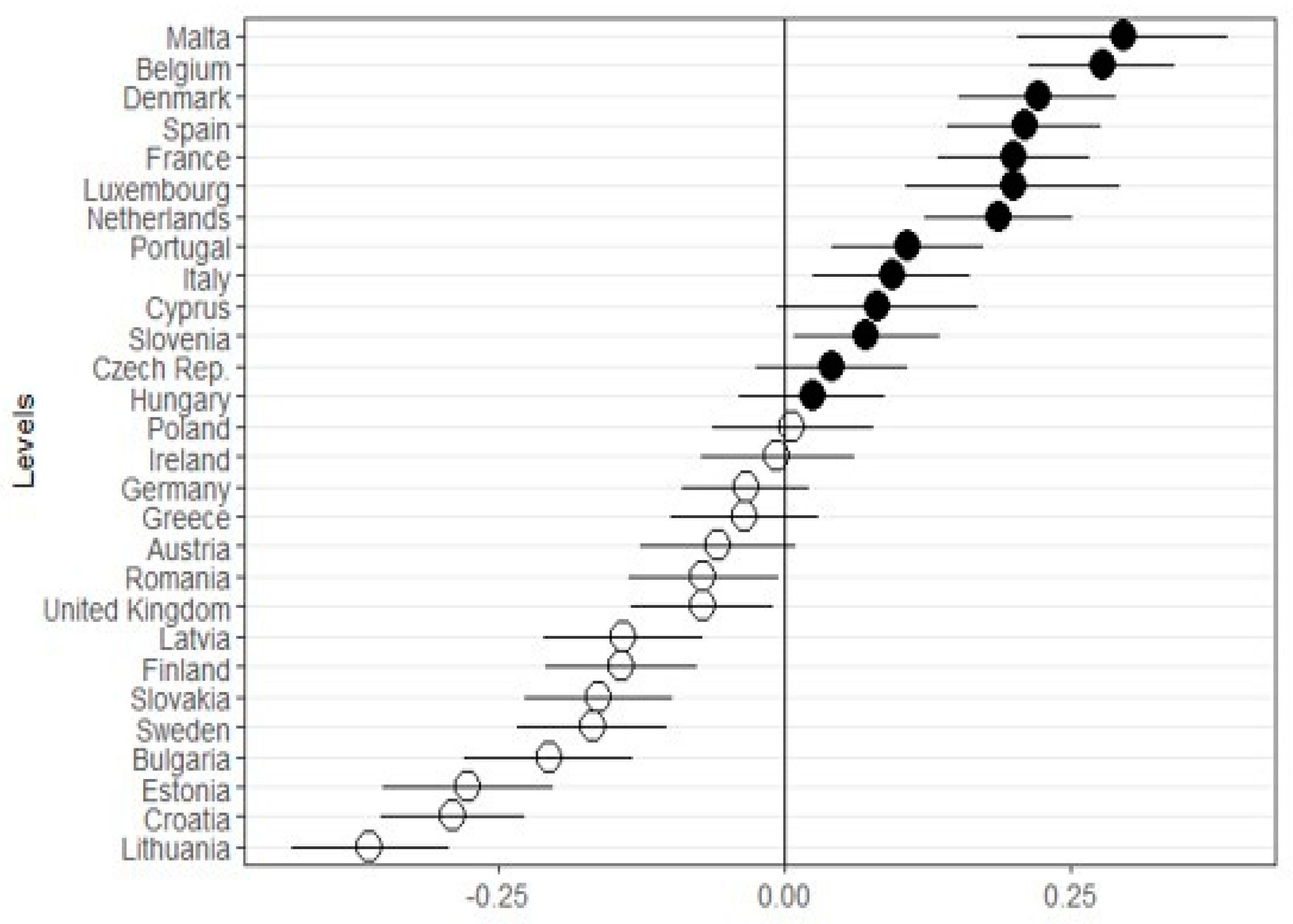 Sustainability 12 04307 g004 Sustainability 12 04307 g004