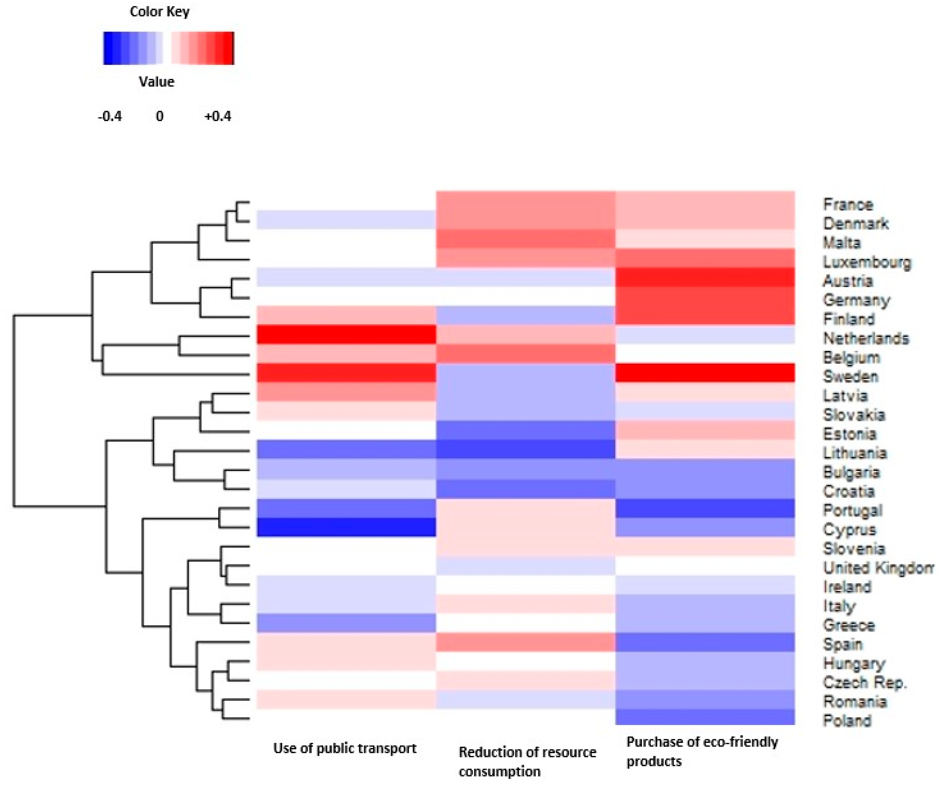 Sustainability 12 04307 g005 Sustainability 12 04307 g005