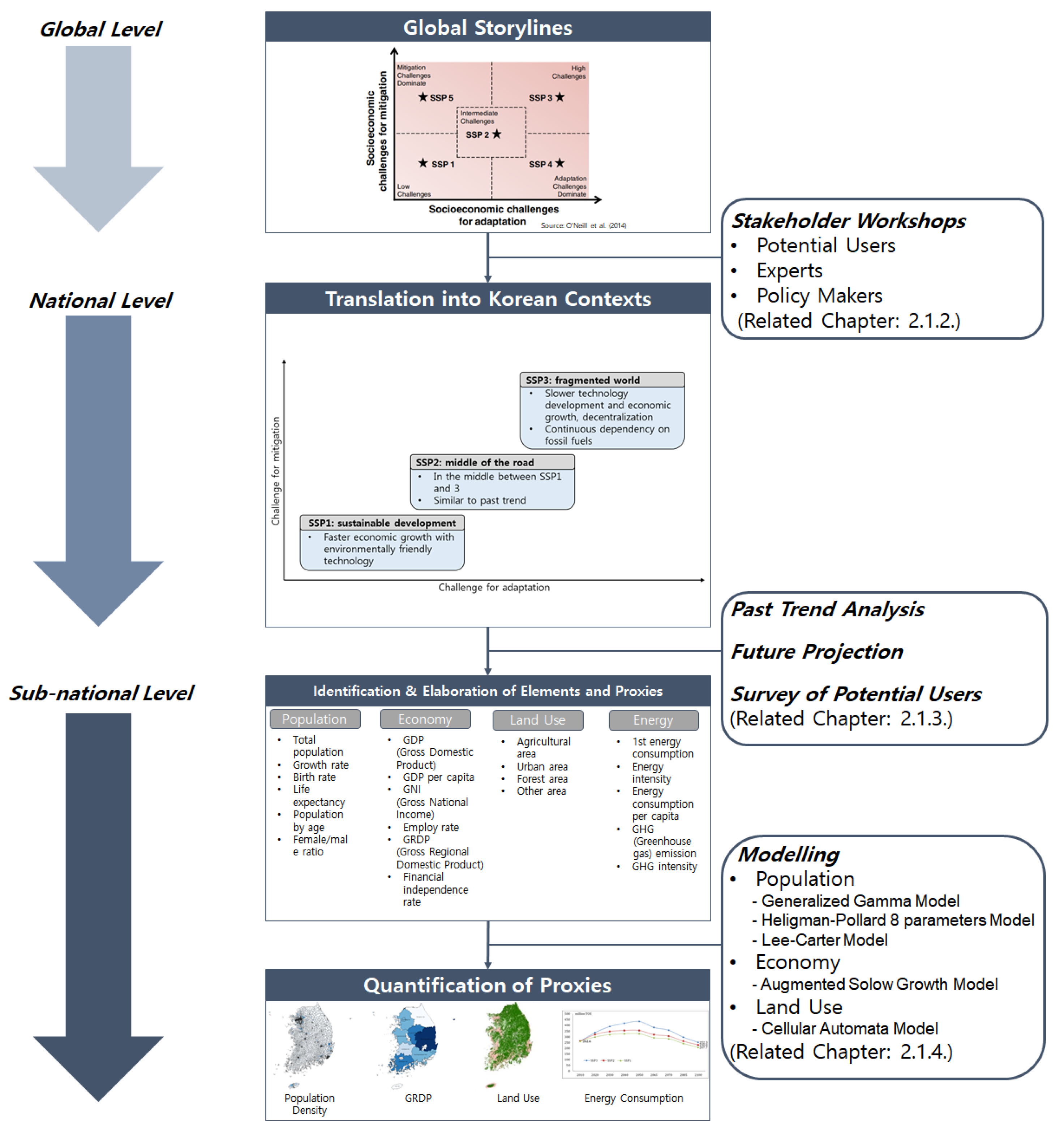 Sustainability 12 04310 g001