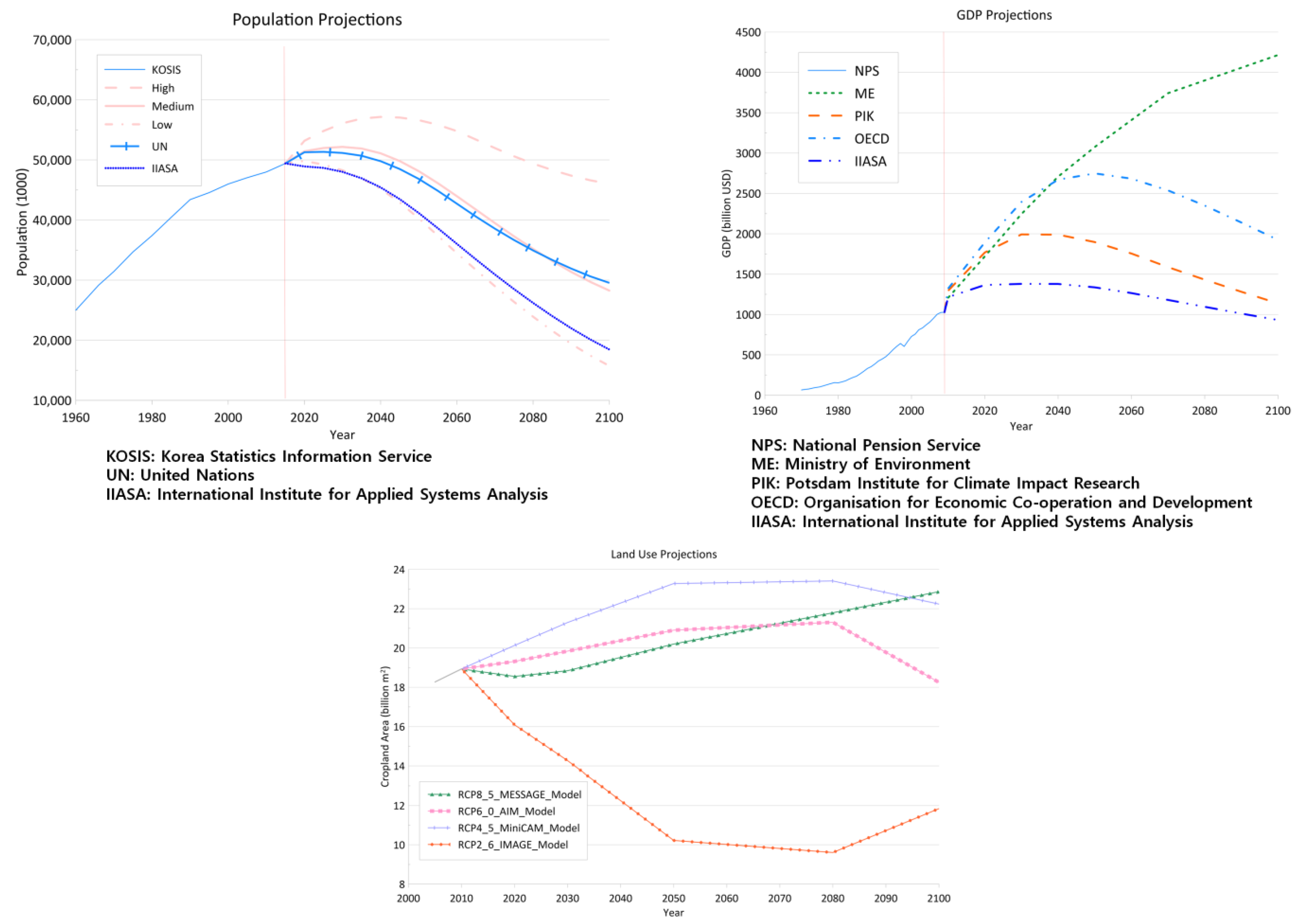 Sustainability 12 04310 g002