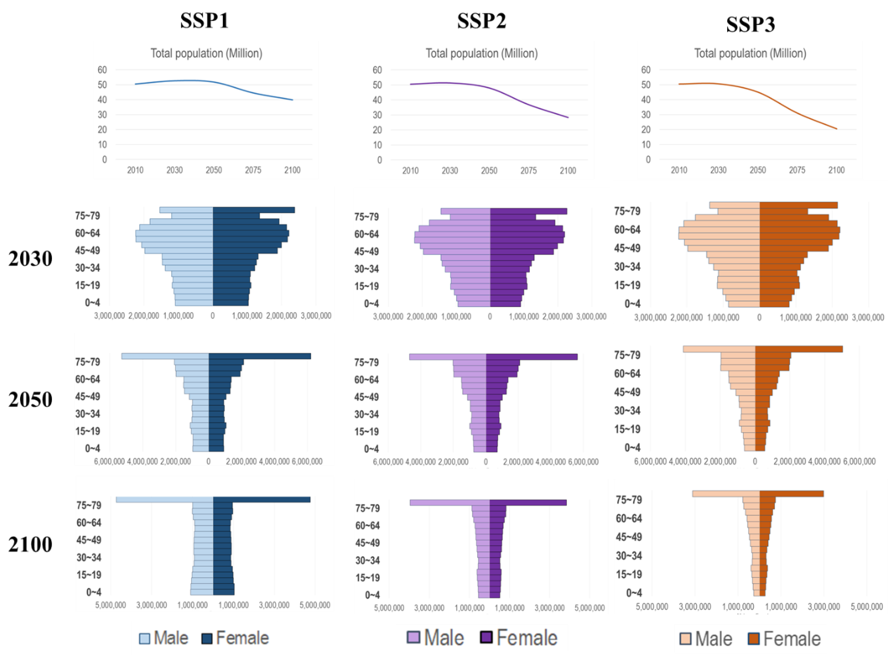 Sustainability 12 04310 g003