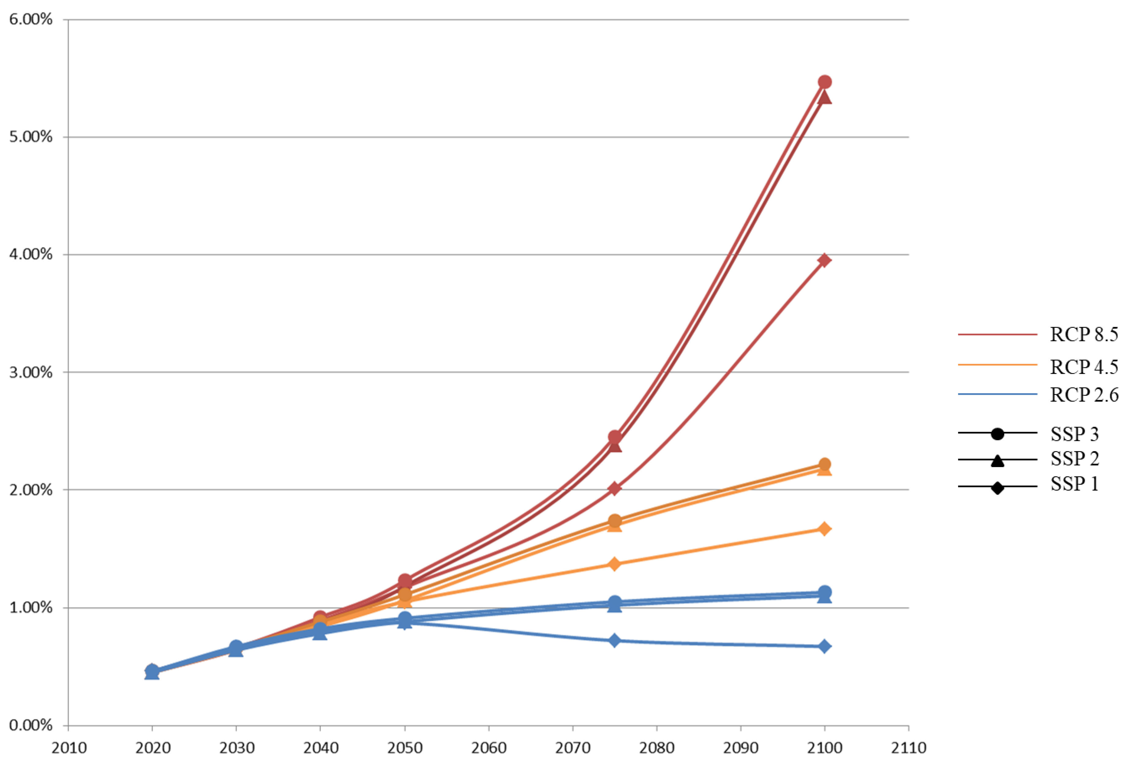 Sustainability 12 04310 g007