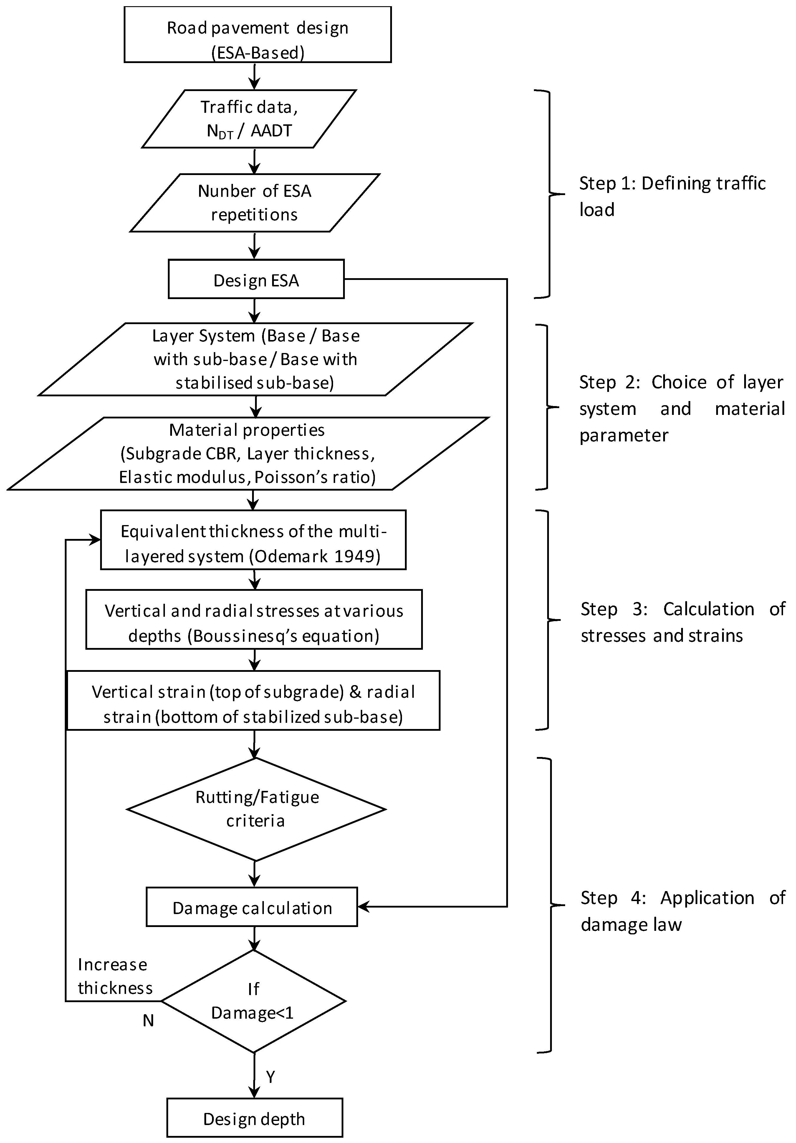 Sustainability 12 04313 g001