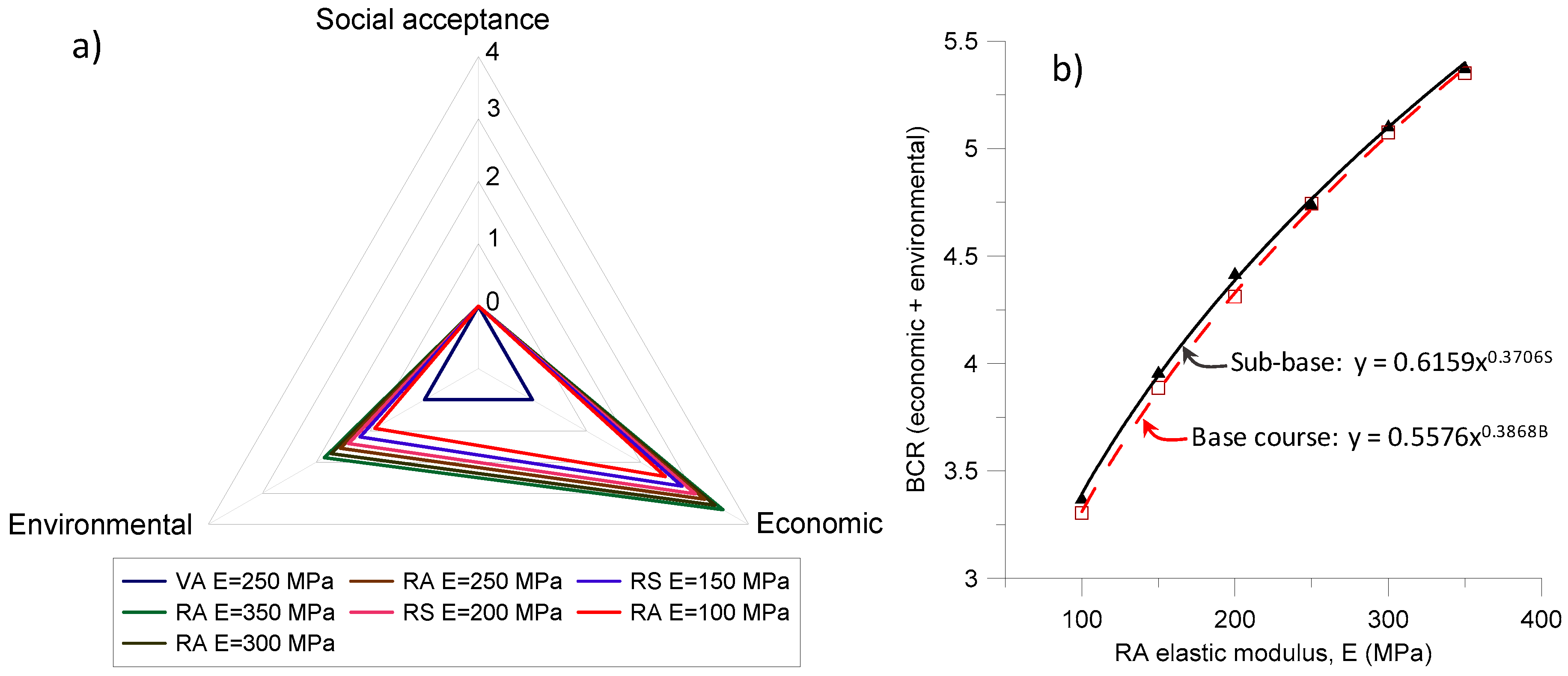 Sustainability 12 04313 g011