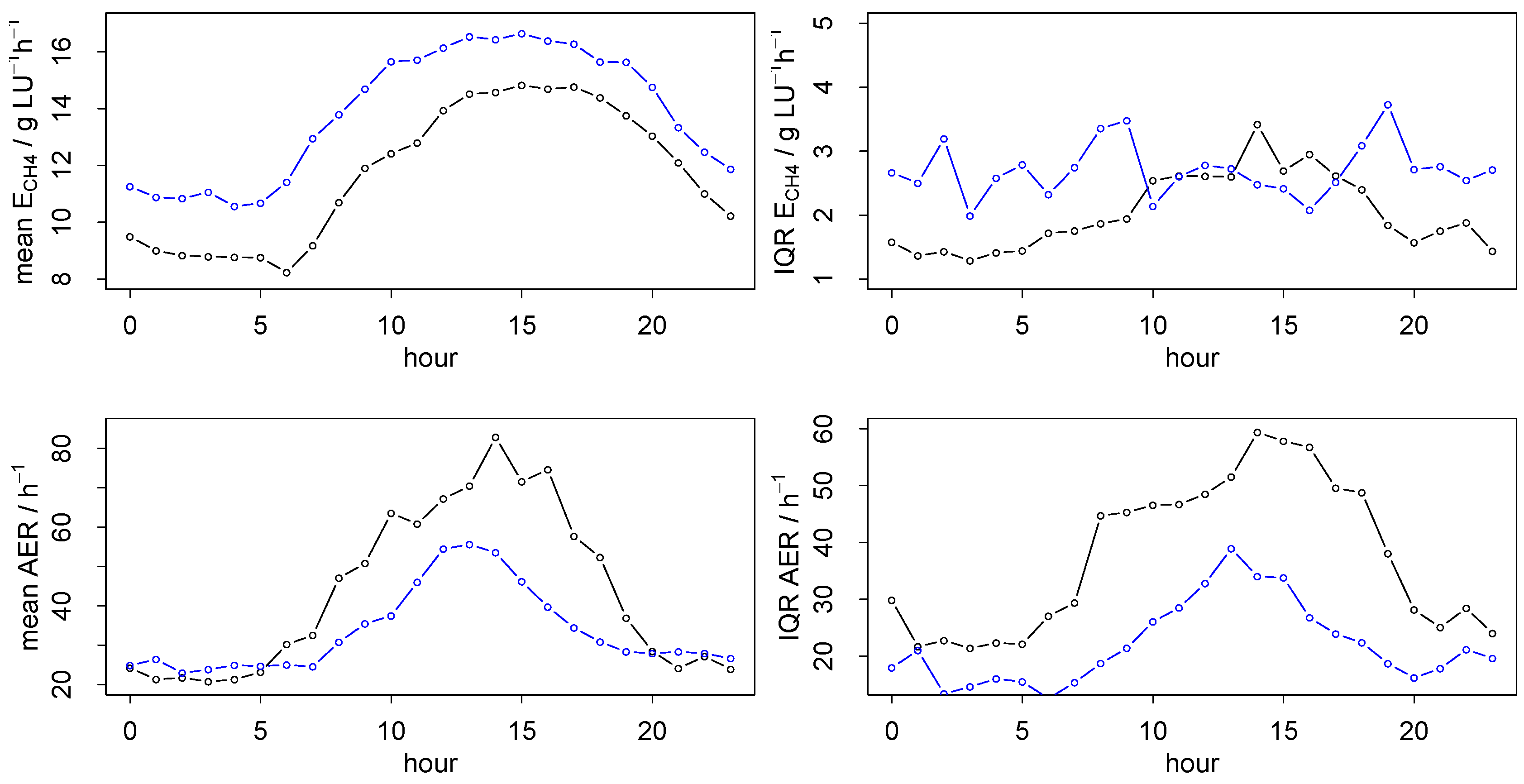 Sustainability 12 04314 g003