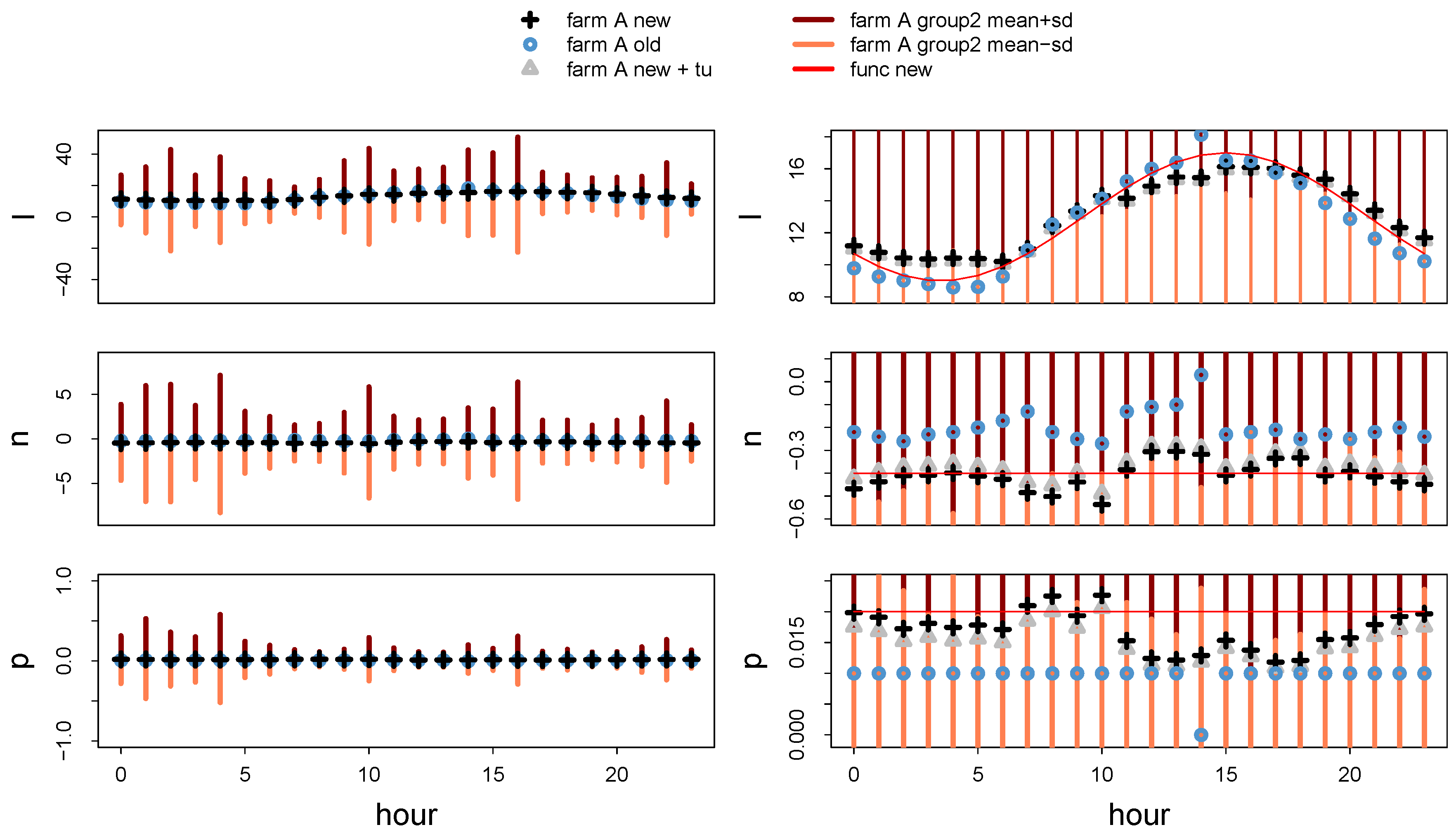 Sustainability 12 04314 g005