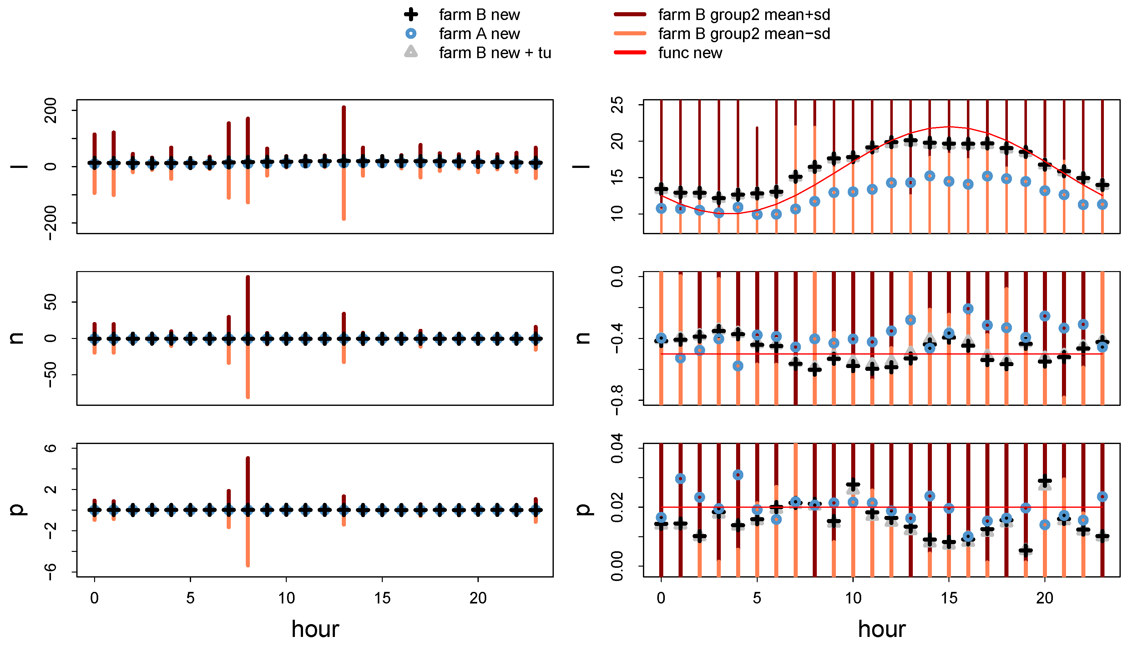 Sustainability 12 04314 g006