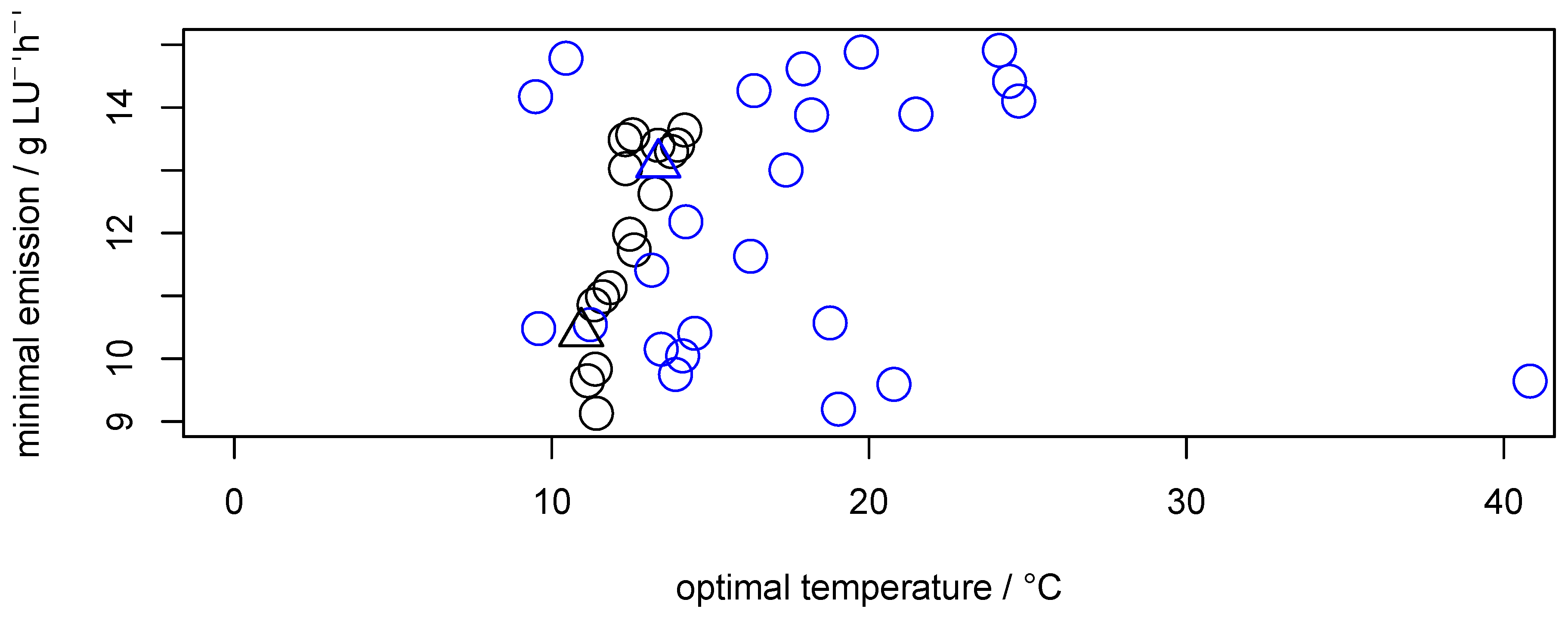Sustainability 12 04314 g007