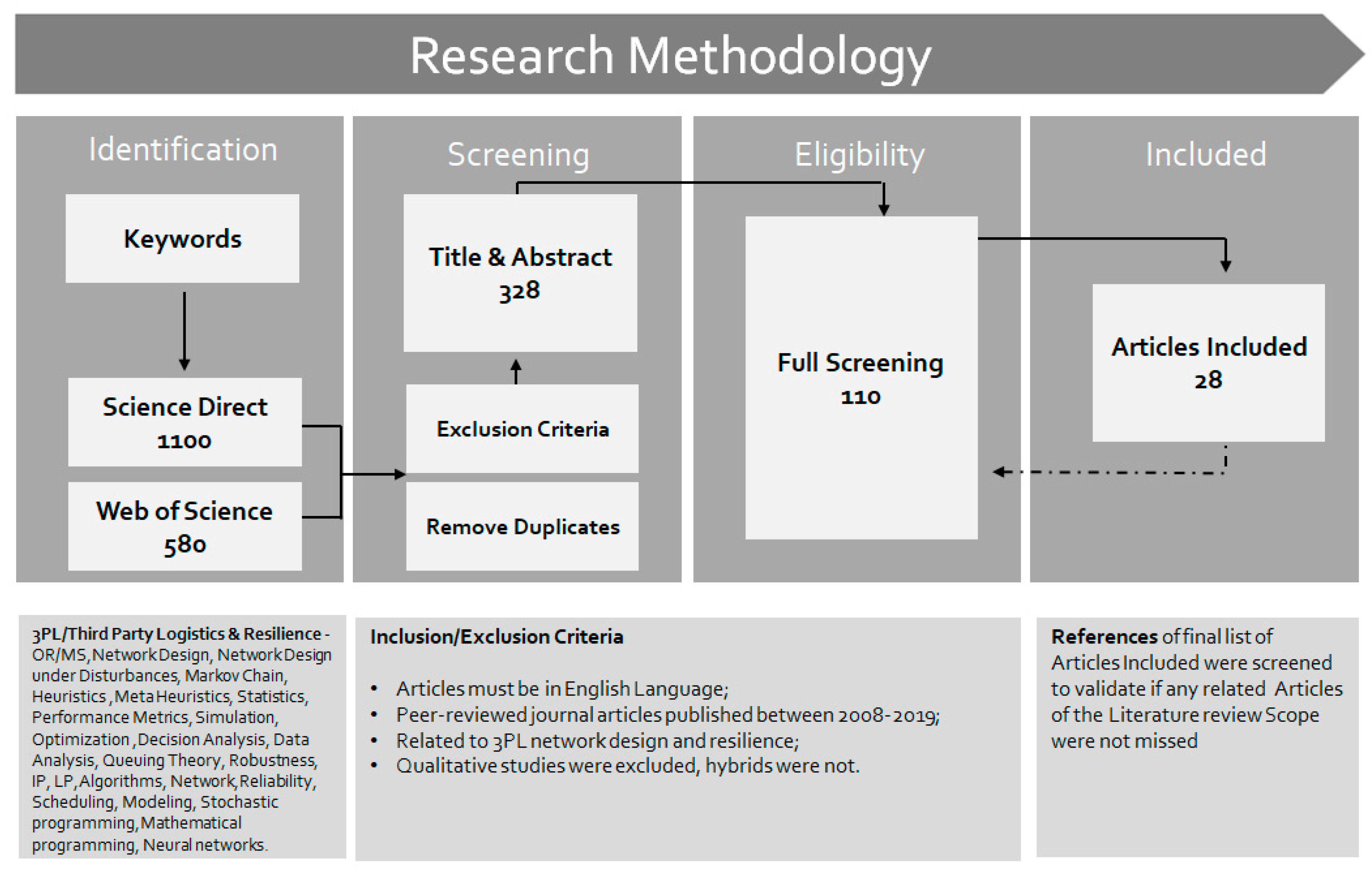 Sustainability 12 04323 g001