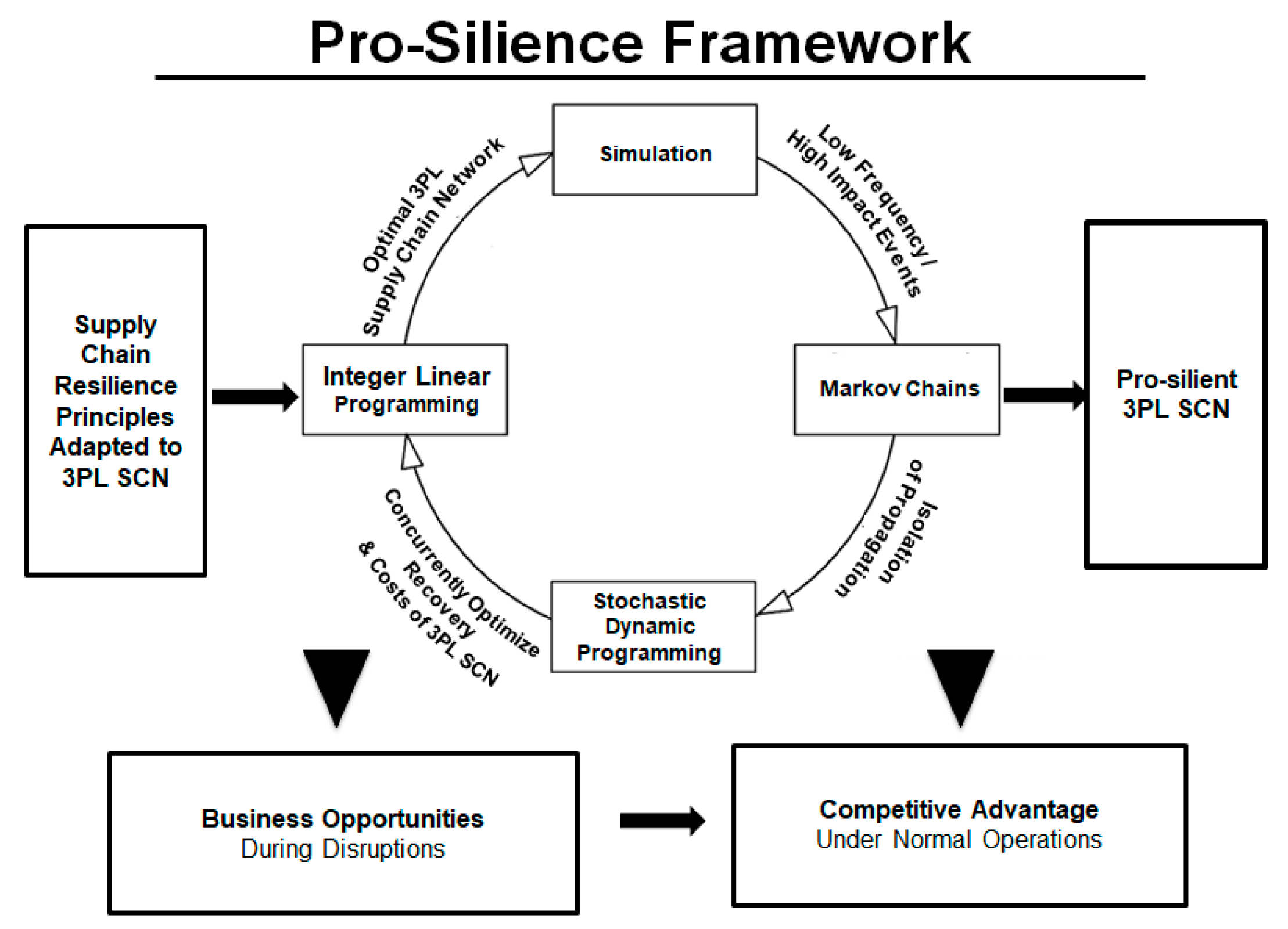 Sustainability 12 04323 g002