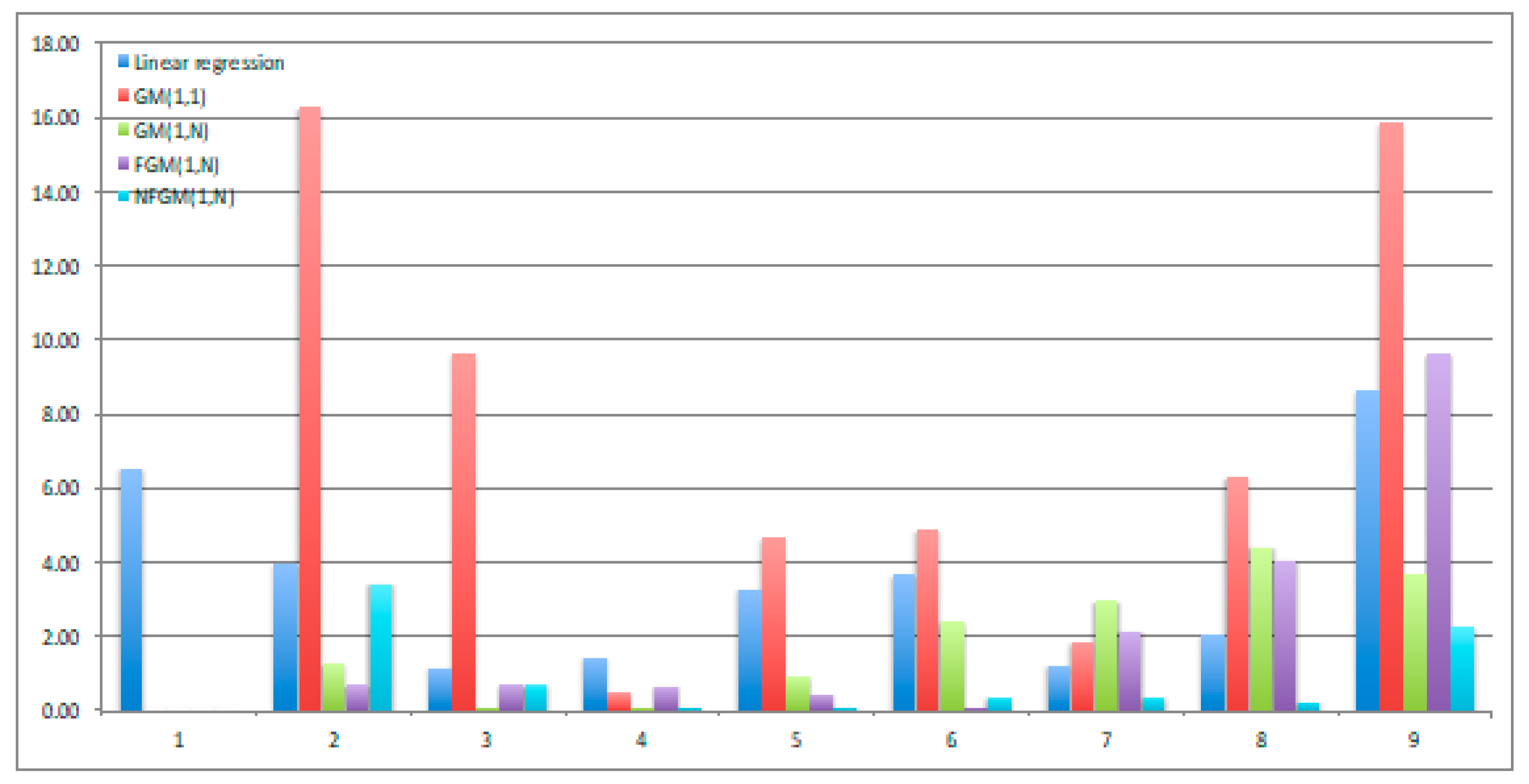Sustainability 12 04325 g001