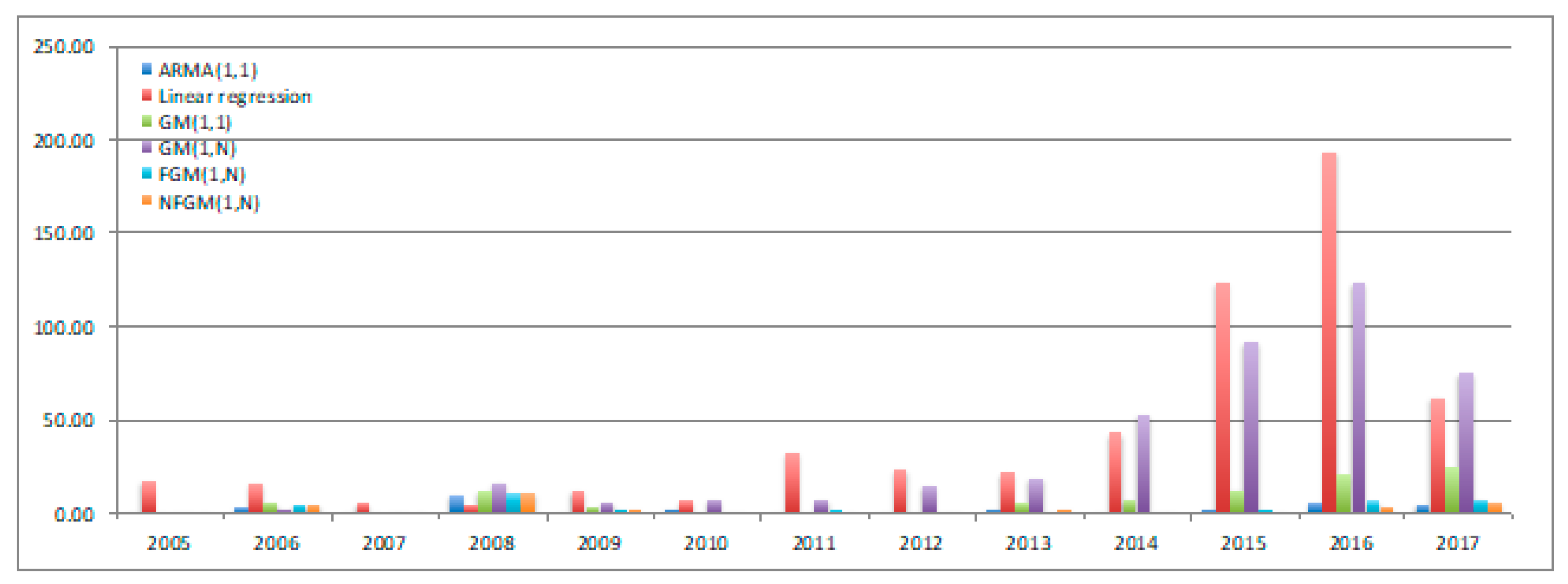 Sustainability 12 04325 g002