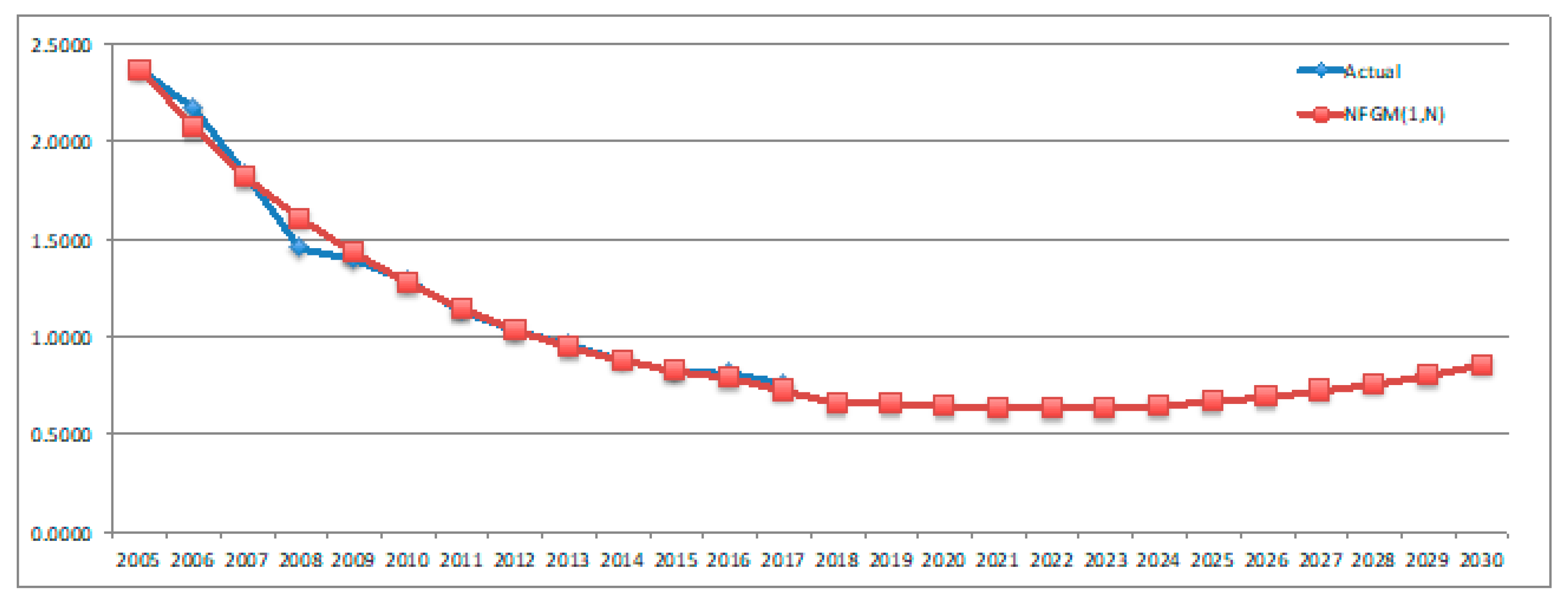Sustainability 12 04325 g003