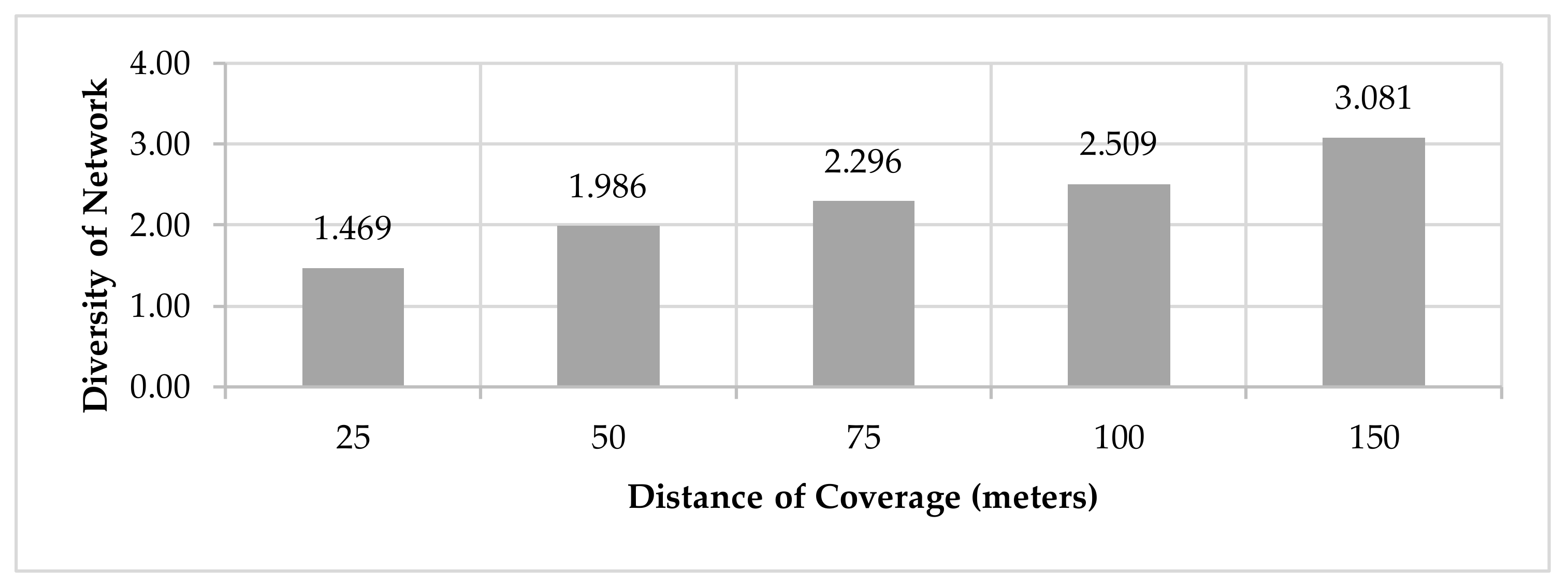 Sustainability 12 04330 g004