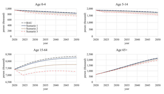 Sustainability 12 04336 g0a1