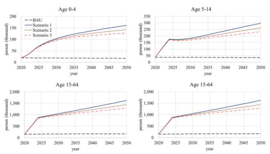 Sustainability 12 04336 g0a2