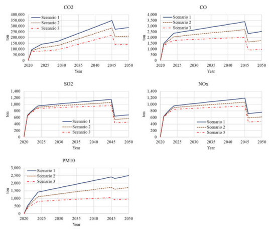 Sustainability 12 04336 g0a3