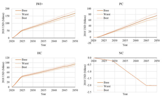 Sustainability 12 04336 g0a4