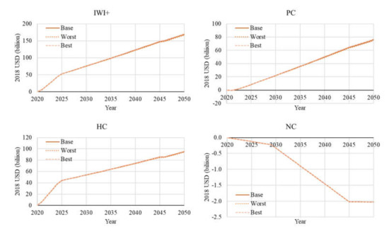 Sustainability 12 04336 g0a5