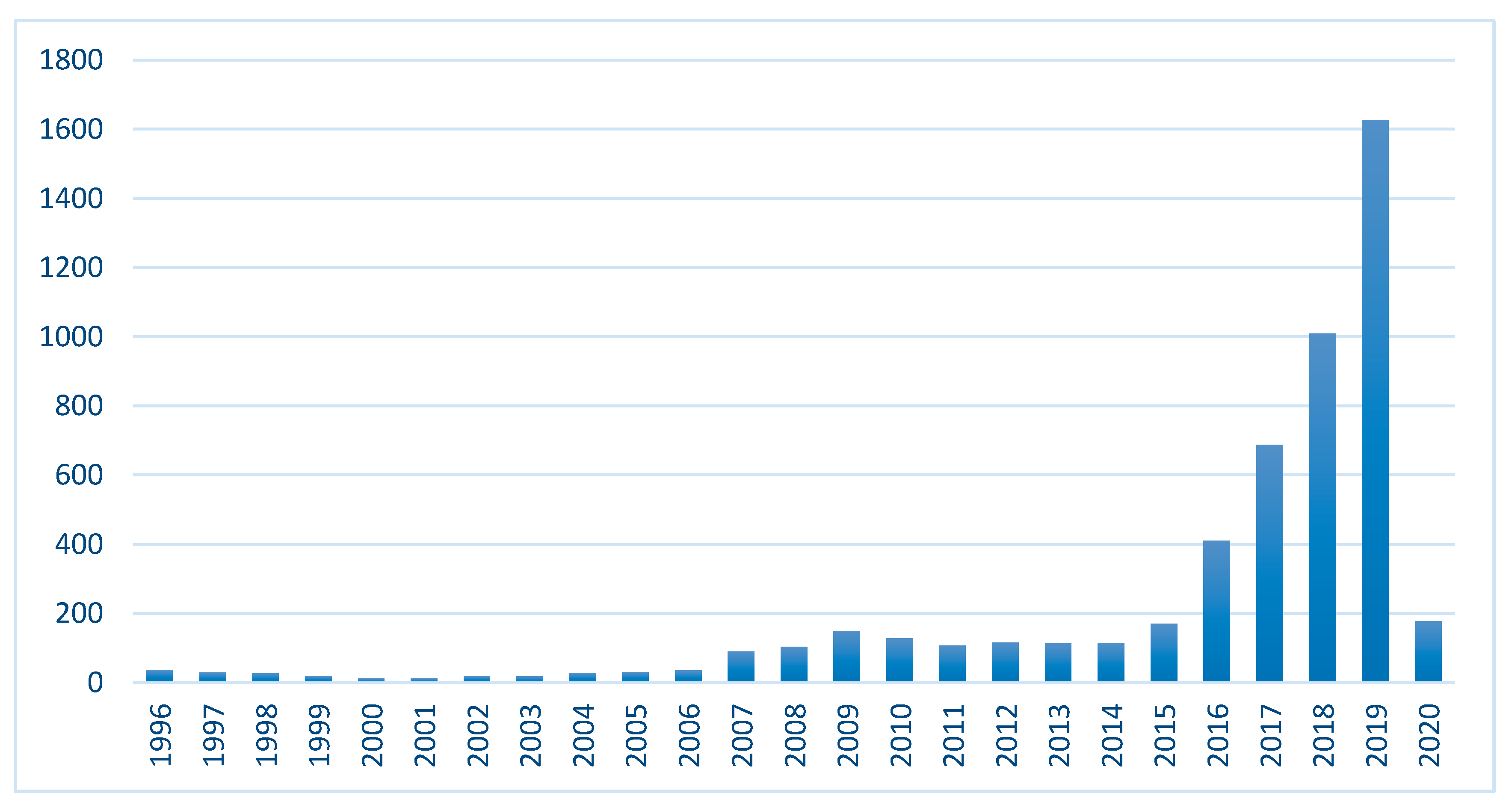 Sustainability 12 04338 g001 Sustainability 12 04338 g001