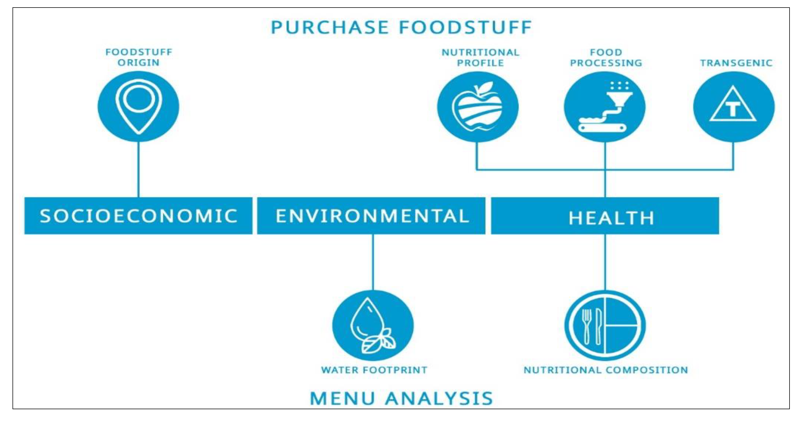 Sustainability 12 04340 g001