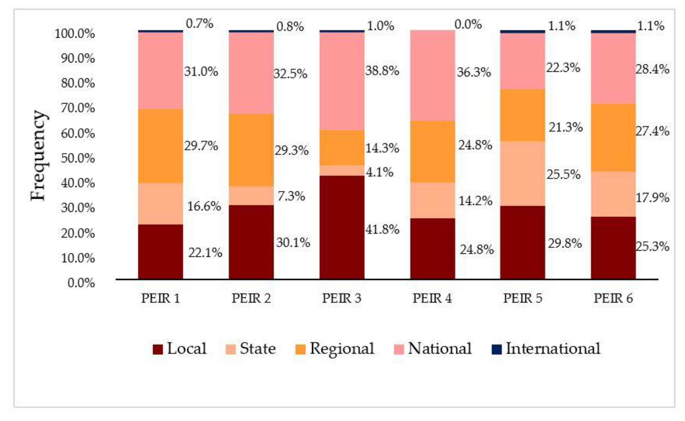 Sustainability 12 04340 g002