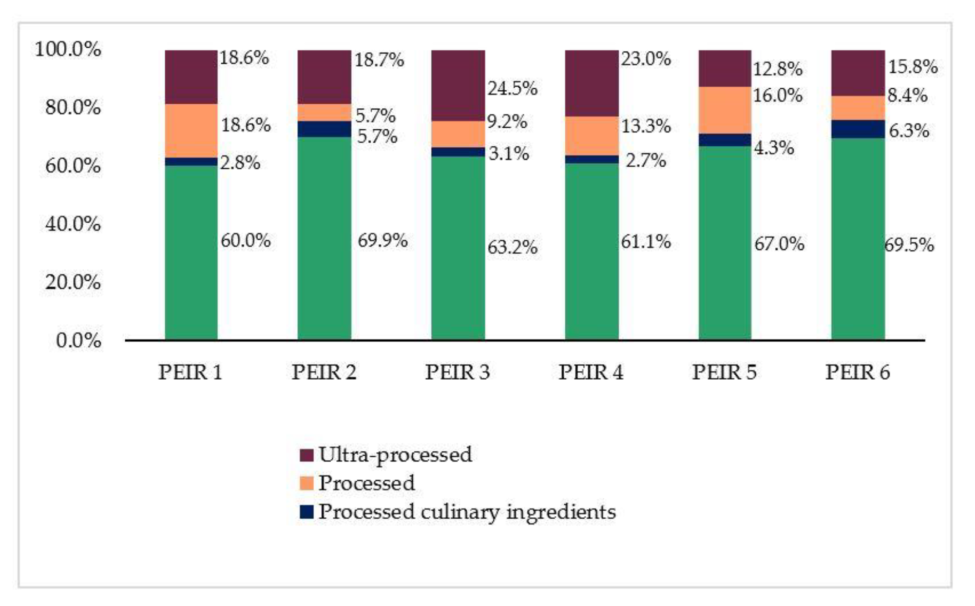 Sustainability 12 04340 g004